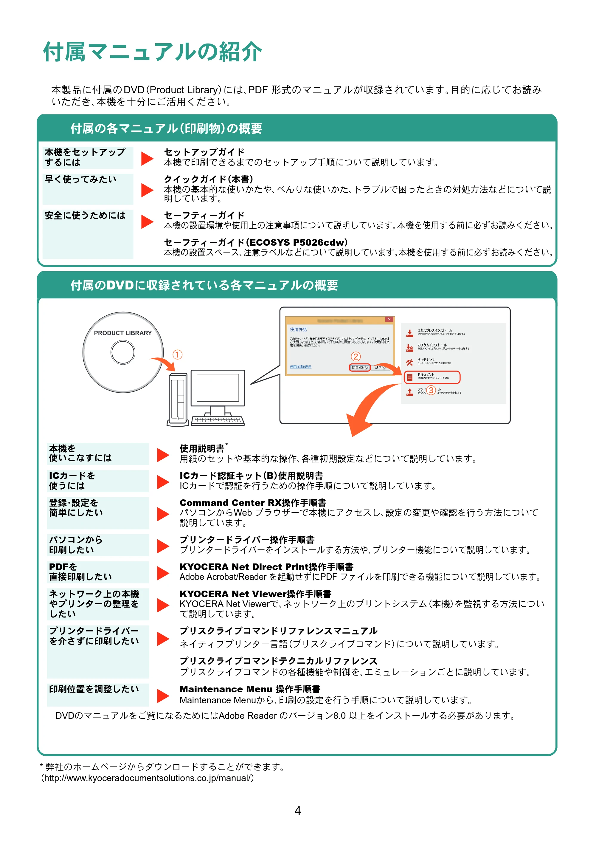 京セラ ECOSYS P5026cdw ECOSYS P5026cdw クイックガイド — 原本ページ — 4ページ