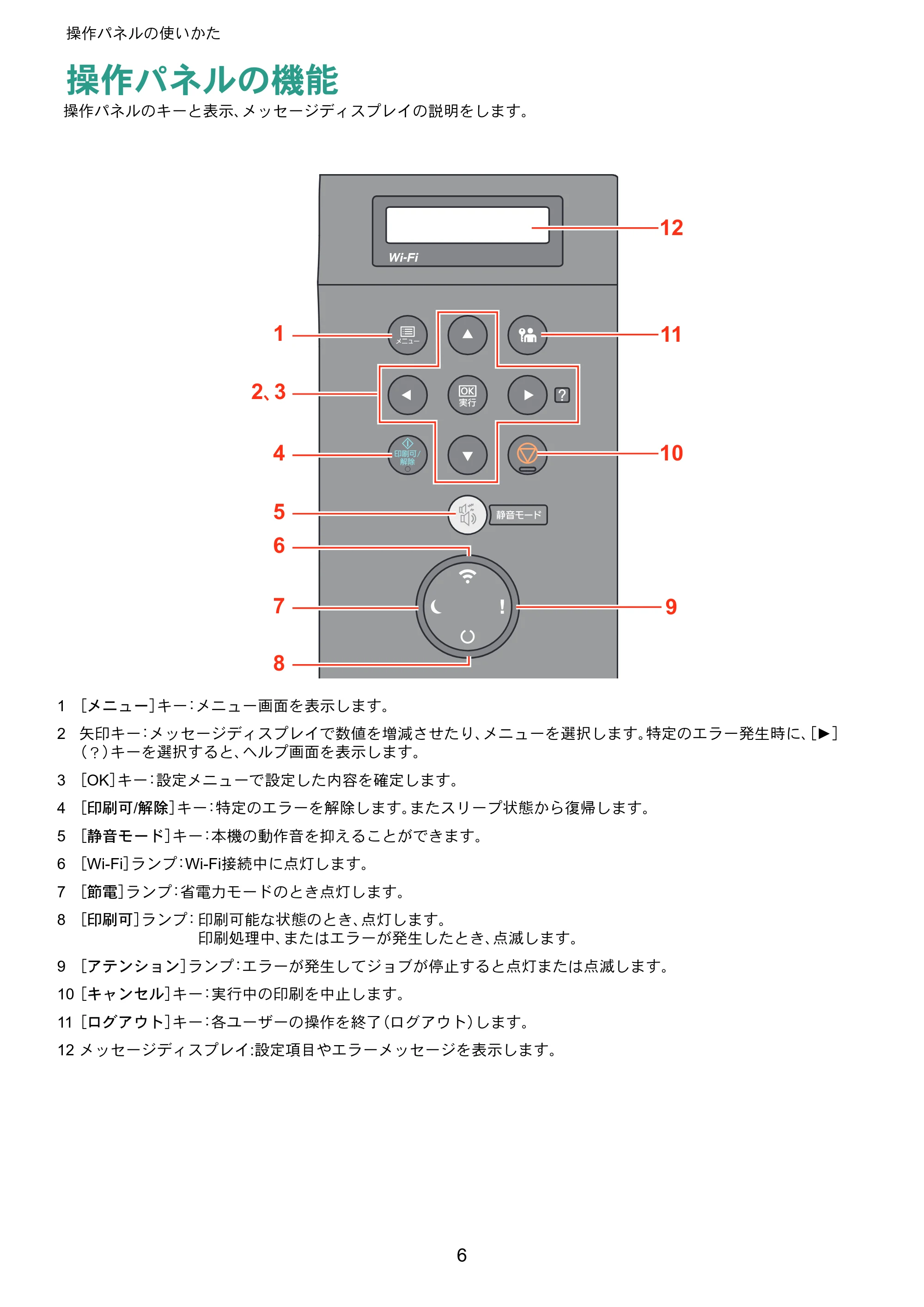 京セラ ECOSYS P5026cdw ECOSYS P5026cdw クイックガイド — 操作パネルの使いかた — 原本ページ — 6ページ