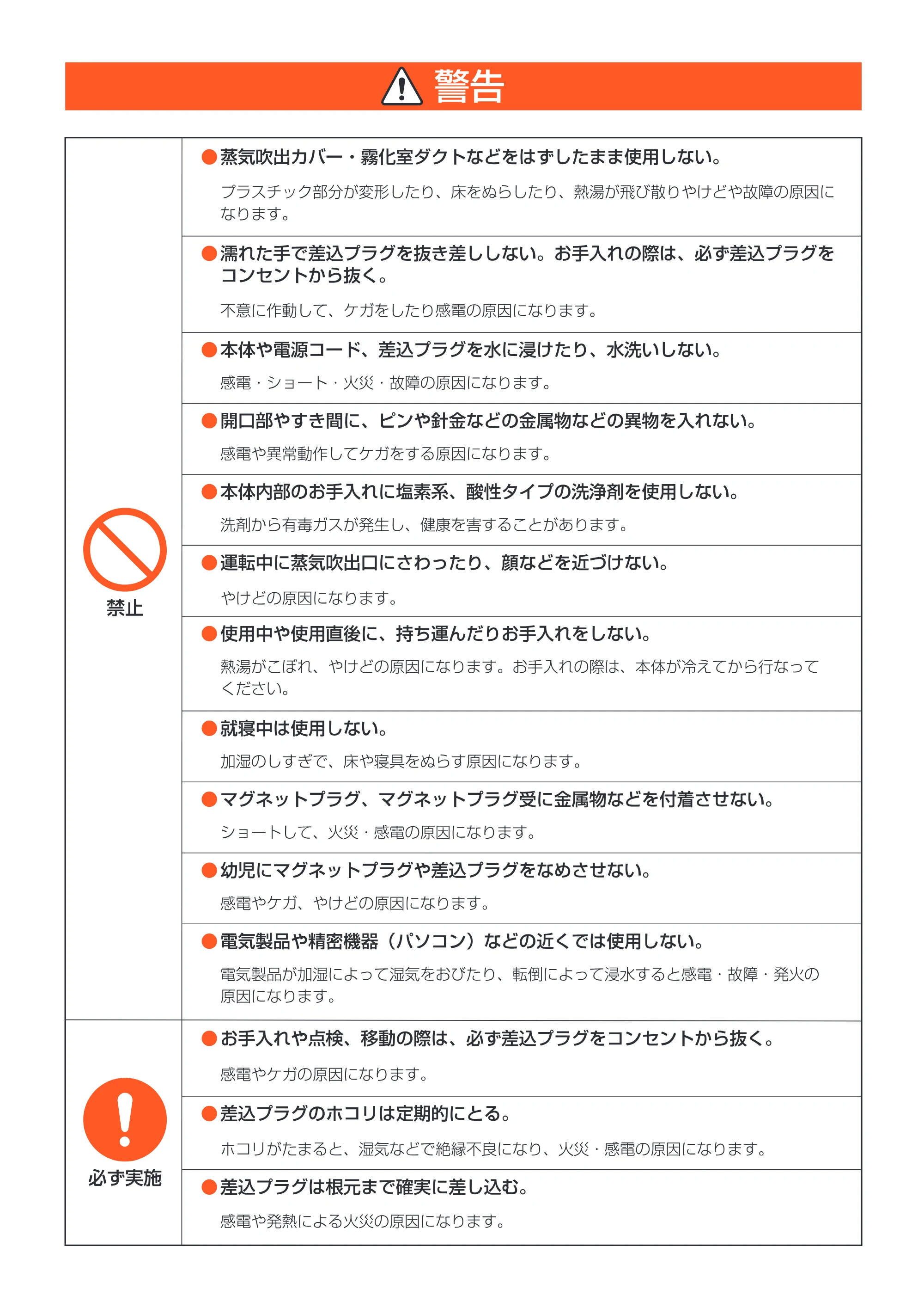 アイリスオーヤマ SHM-4LU 取扱説明書 — 原本ページ — 3ページ
