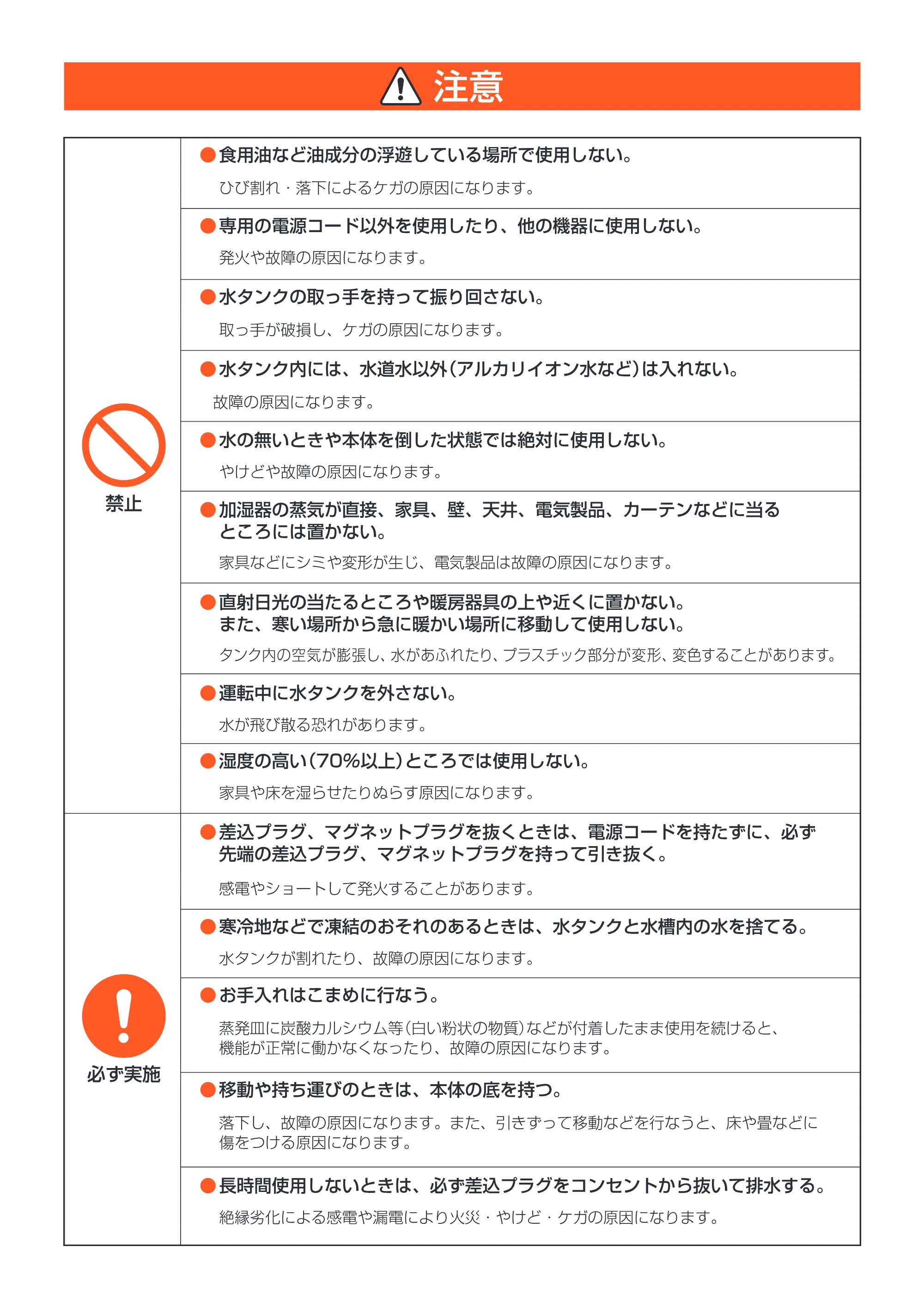 アイリスオーヤマ SHM-4LU 取扱説明書 — 原本ページ — 5ページ