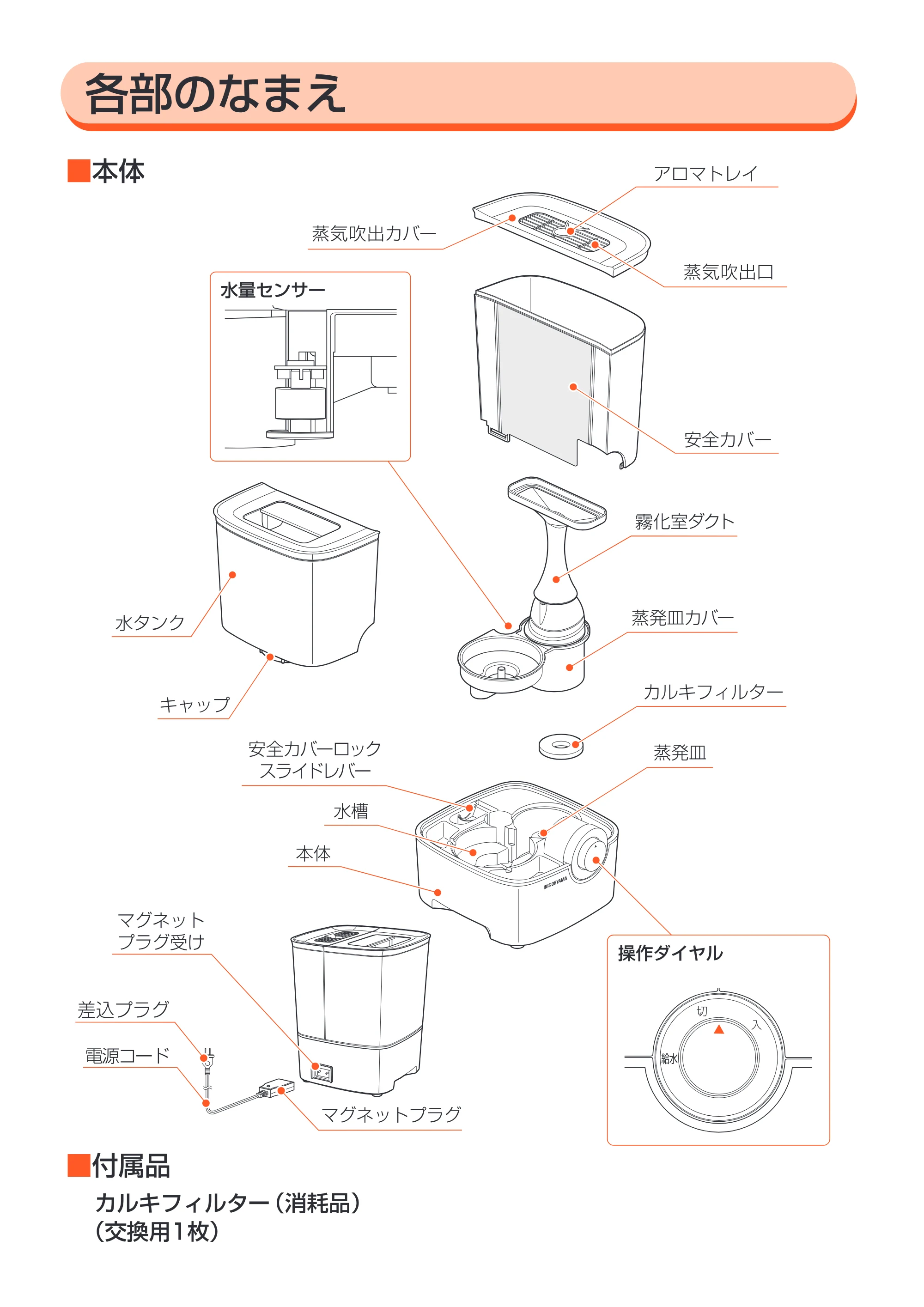 アイリスオーヤマ SHM-4LU 取扱説明書 — 原本ページ — 7ページ