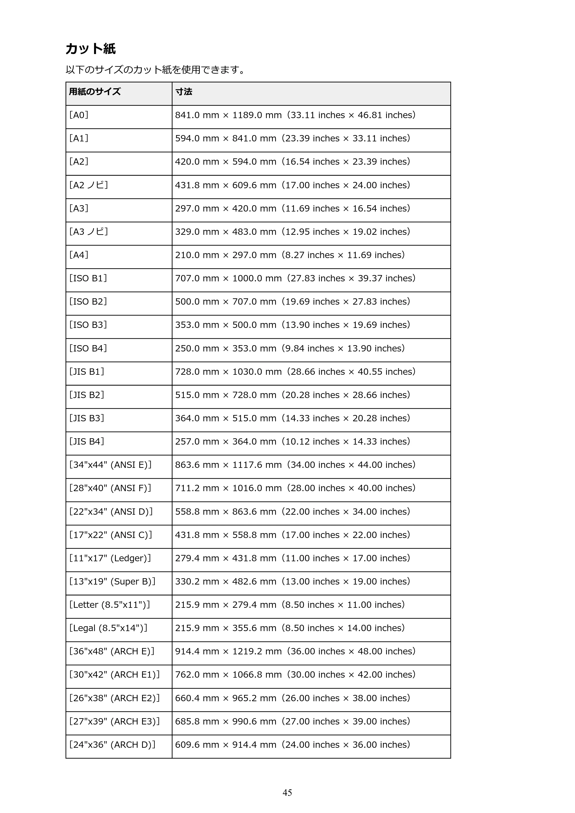 キヤノン TX-2000/TX-3000/TX-4000/TX-2000 MFP/TX-3000 MFP/TX-4000 MFP TX-3000 オンラインマニュアル PDF版（Windows版）2021年7月1日掲載（PDF：24.5MB） — 原本ページ — 45ページ