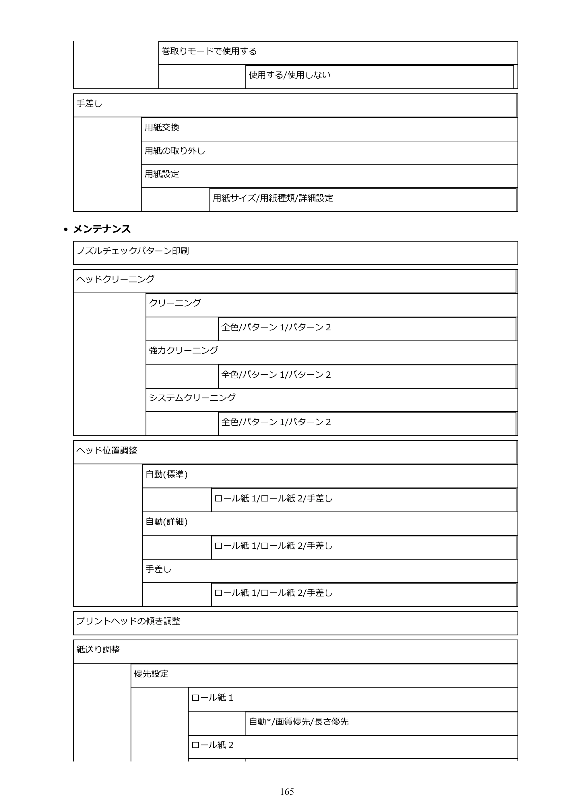 キヤノン TX-2000/TX-3000/TX-4000/TX-2000 MFP/TX-3000 MFP/TX-4000 MFP TX-3000 オンラインマニュアル PDF版（Windows版）2021年7月1日掲載（PDF：24.5MB） — 原本ページ — 165ページ