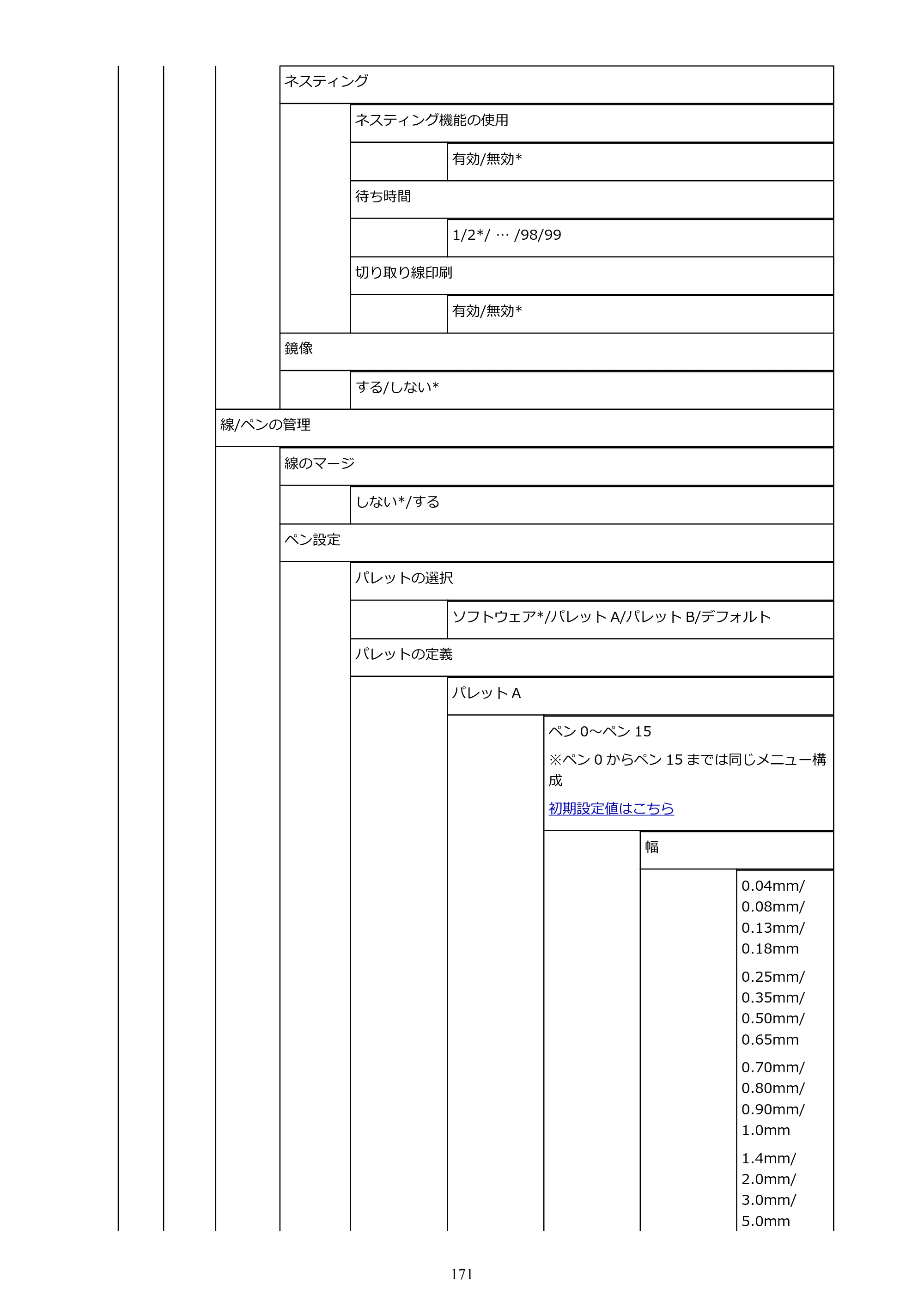 キヤノン TX-2000/TX-3000/TX-4000/TX-2000 MFP/TX-3000 MFP/TX-4000 MFP TX-3000 オンラインマニュアル PDF版（Windows版）2021年7月1日掲載（PDF：24.5MB） — 原本ページ — 171ページ