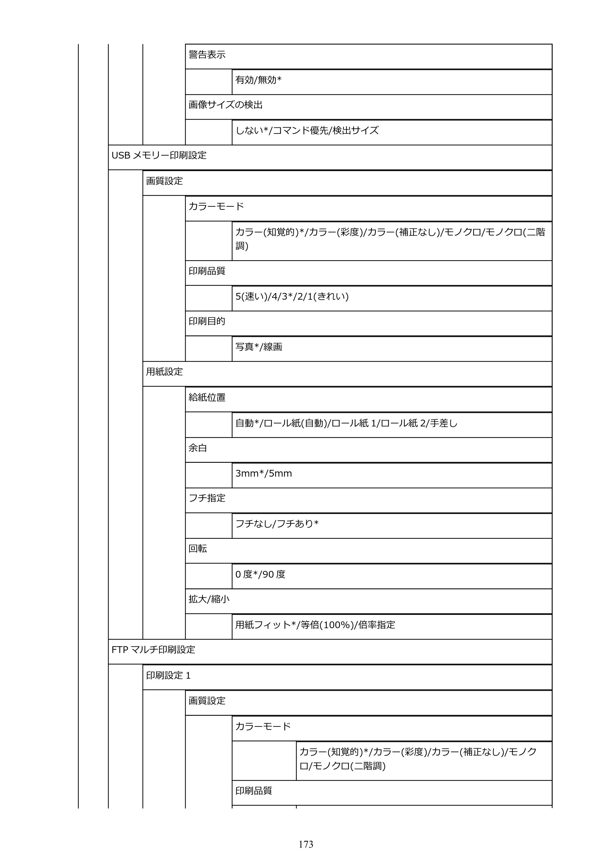 キヤノン TX-2000/TX-3000/TX-4000/TX-2000 MFP/TX-3000 MFP/TX-4000 MFP TX-3000 オンラインマニュアル PDF版（Windows版）2021年7月1日掲載（PDF：24.5MB） — 原本ページ — 173ページ