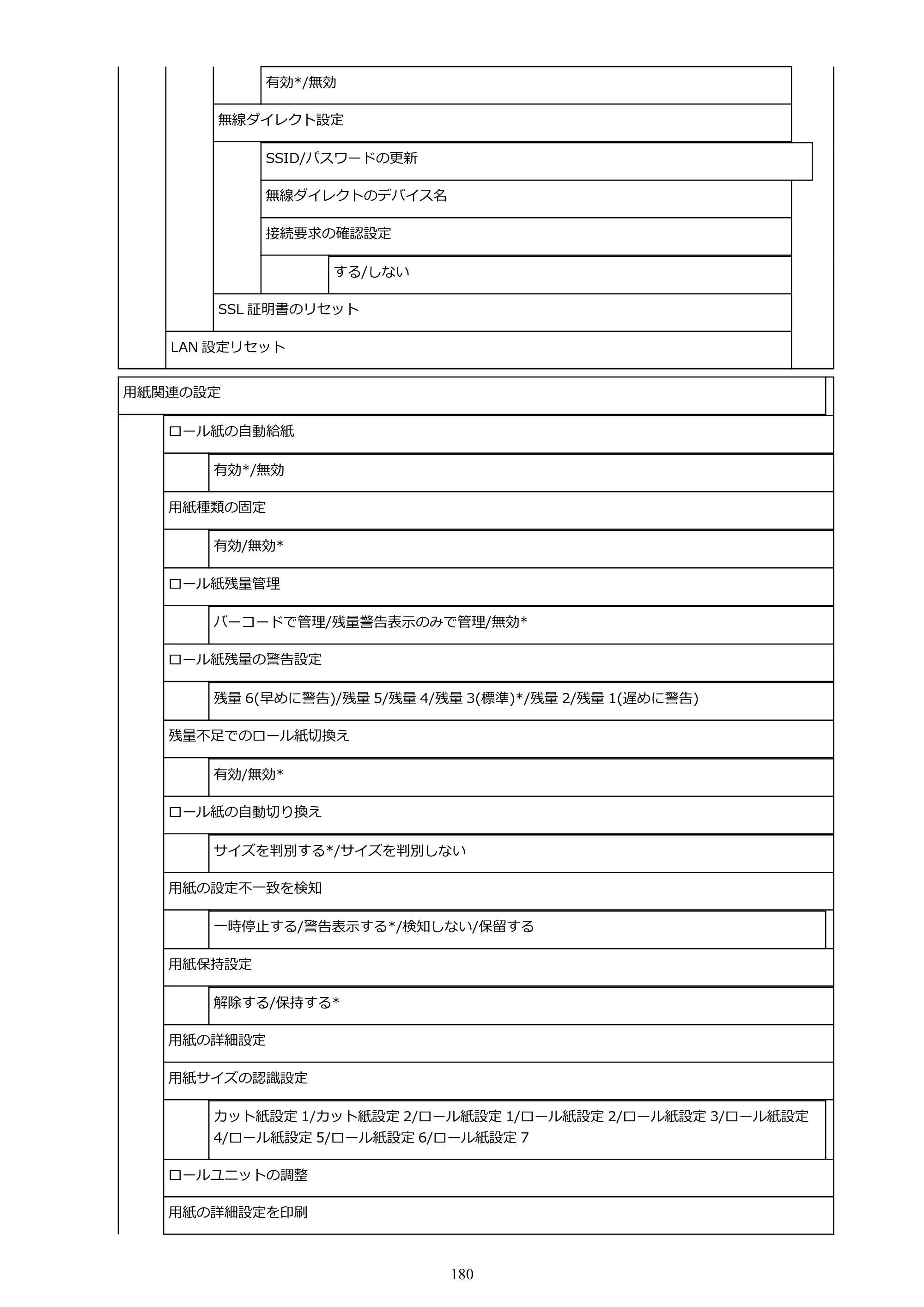 キヤノン TX-2000/TX-3000/TX-4000/TX-2000 MFP/TX-3000 MFP/TX-4000 MFP TX-3000 オンラインマニュアル PDF版（Windows版）2021年7月1日掲載（PDF：24.5MB） — 原本ページ — 180ページ