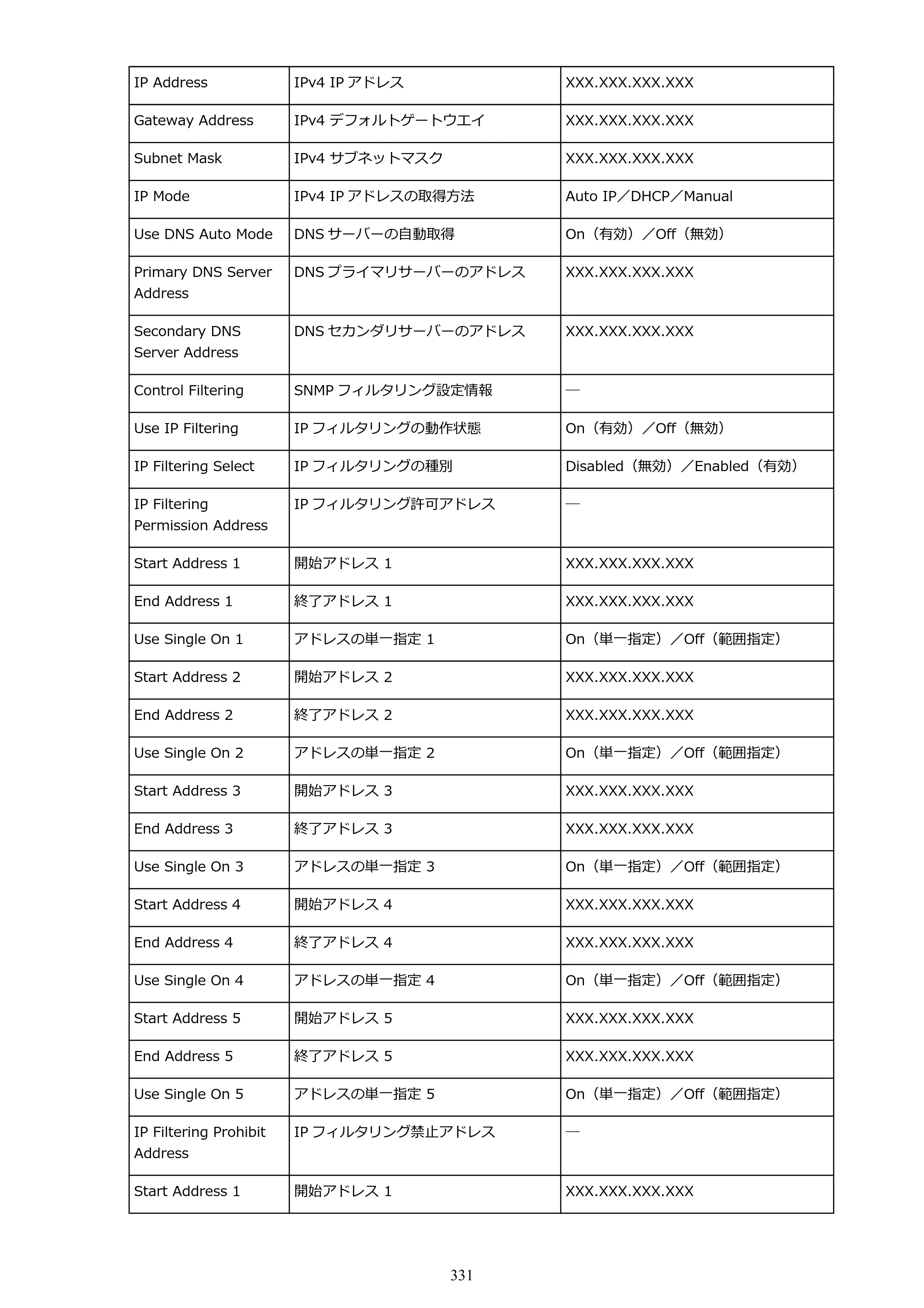 キヤノン TX-2000/TX-3000/TX-4000/TX-2000 MFP/TX-3000 MFP/TX-4000 MFP TX-3000 オンラインマニュアル PDF版（Windows版）2021年7月1日掲載（PDF：24.5MB） — 原本ページ — 331ページ