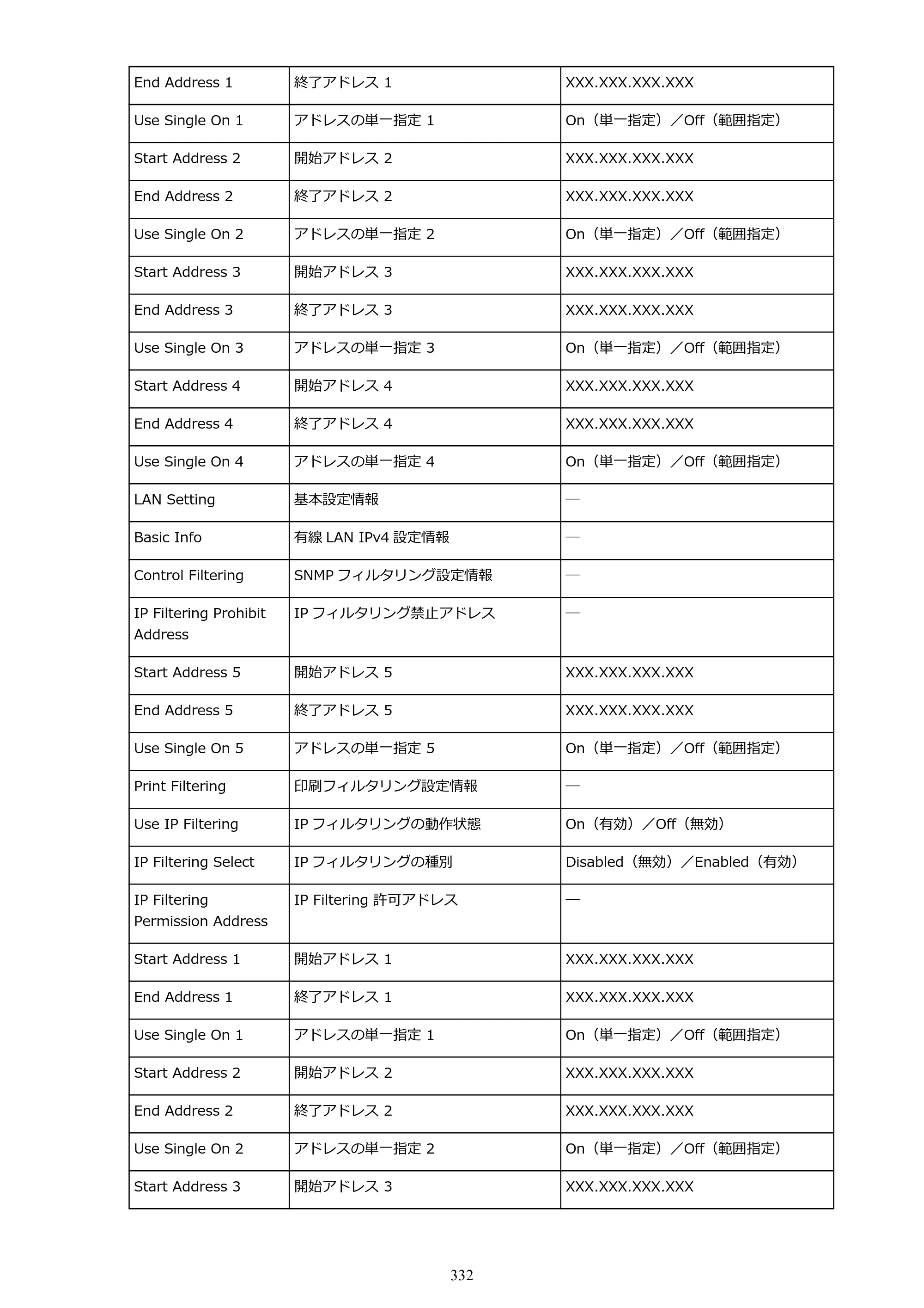 キヤノン TX-2000/TX-3000/TX-4000/TX-2000 MFP/TX-3000 MFP/TX-4000 MFP TX-3000 オンラインマニュアル PDF版（Windows版）2021年7月1日掲載（PDF：24.5MB） — 原本ページ — 332ページ