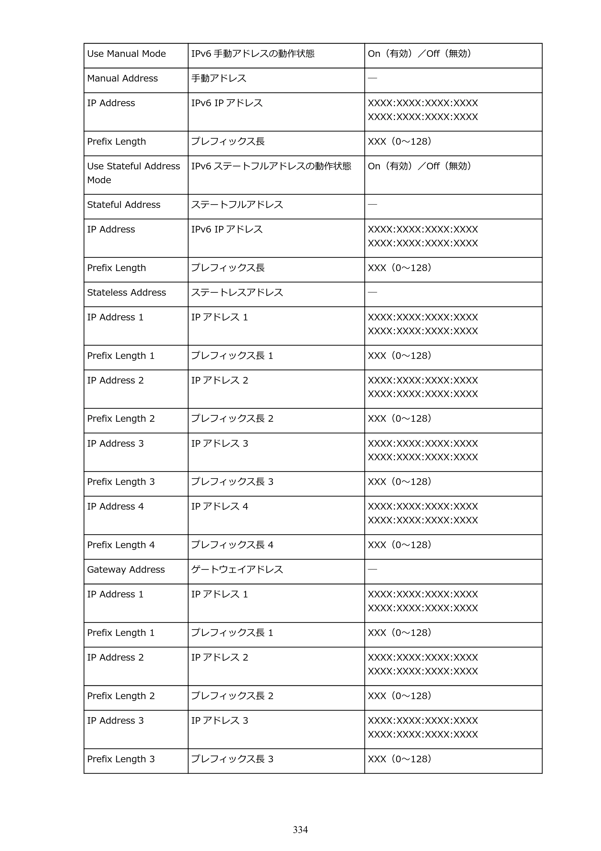 キヤノン TX-2000/TX-3000/TX-4000/TX-2000 MFP/TX-3000 MFP/TX-4000 MFP TX-3000 オンラインマニュアル PDF版（Windows版）2021年7月1日掲載（PDF：24.5MB） — 原本ページ — 334ページ