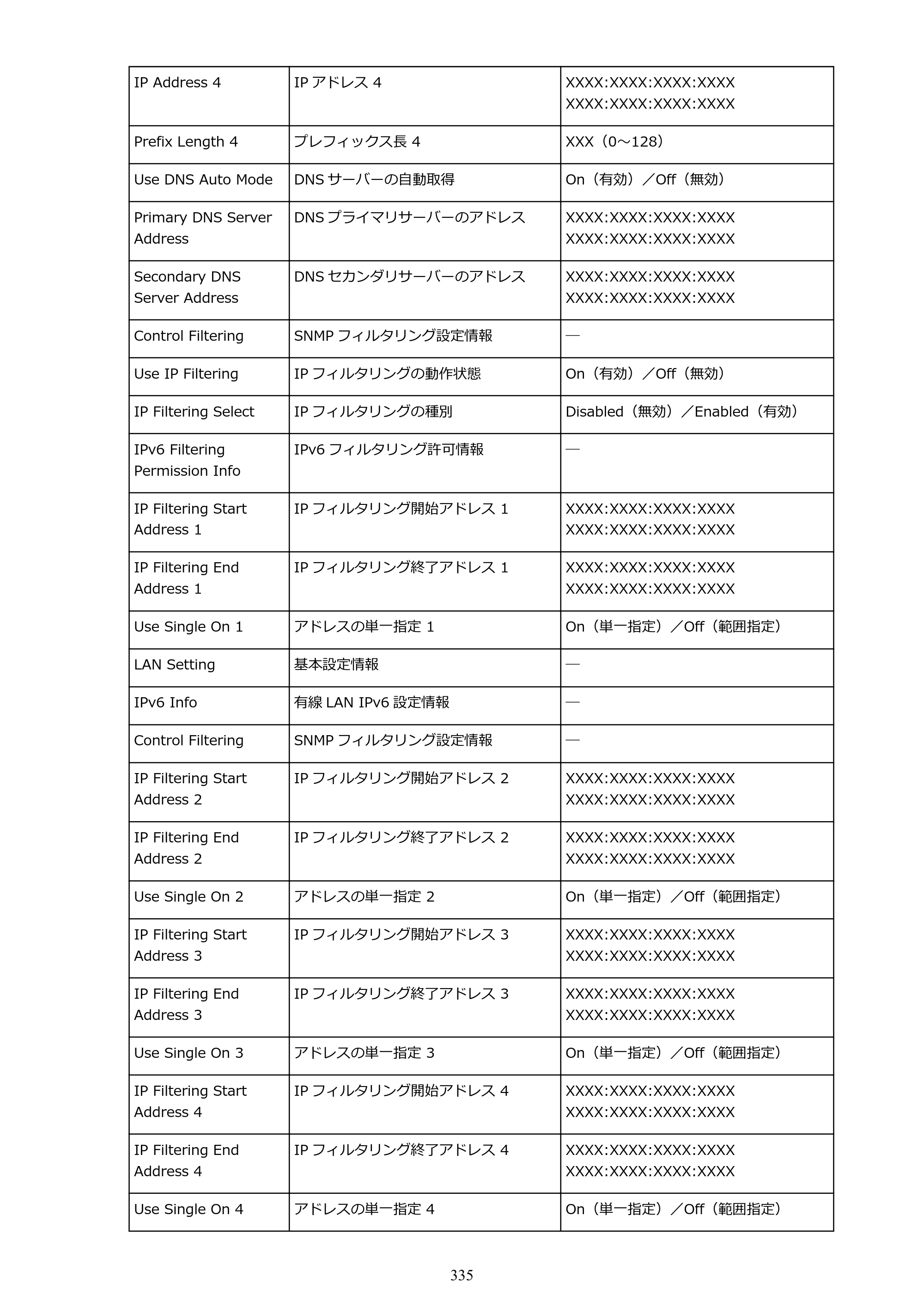 キヤノン TX-2000/TX-3000/TX-4000/TX-2000 MFP/TX-3000 MFP/TX-4000 MFP TX-3000 オンラインマニュアル PDF版（Windows版）2021年7月1日掲載（PDF：24.5MB） — 原本ページ — 335ページ