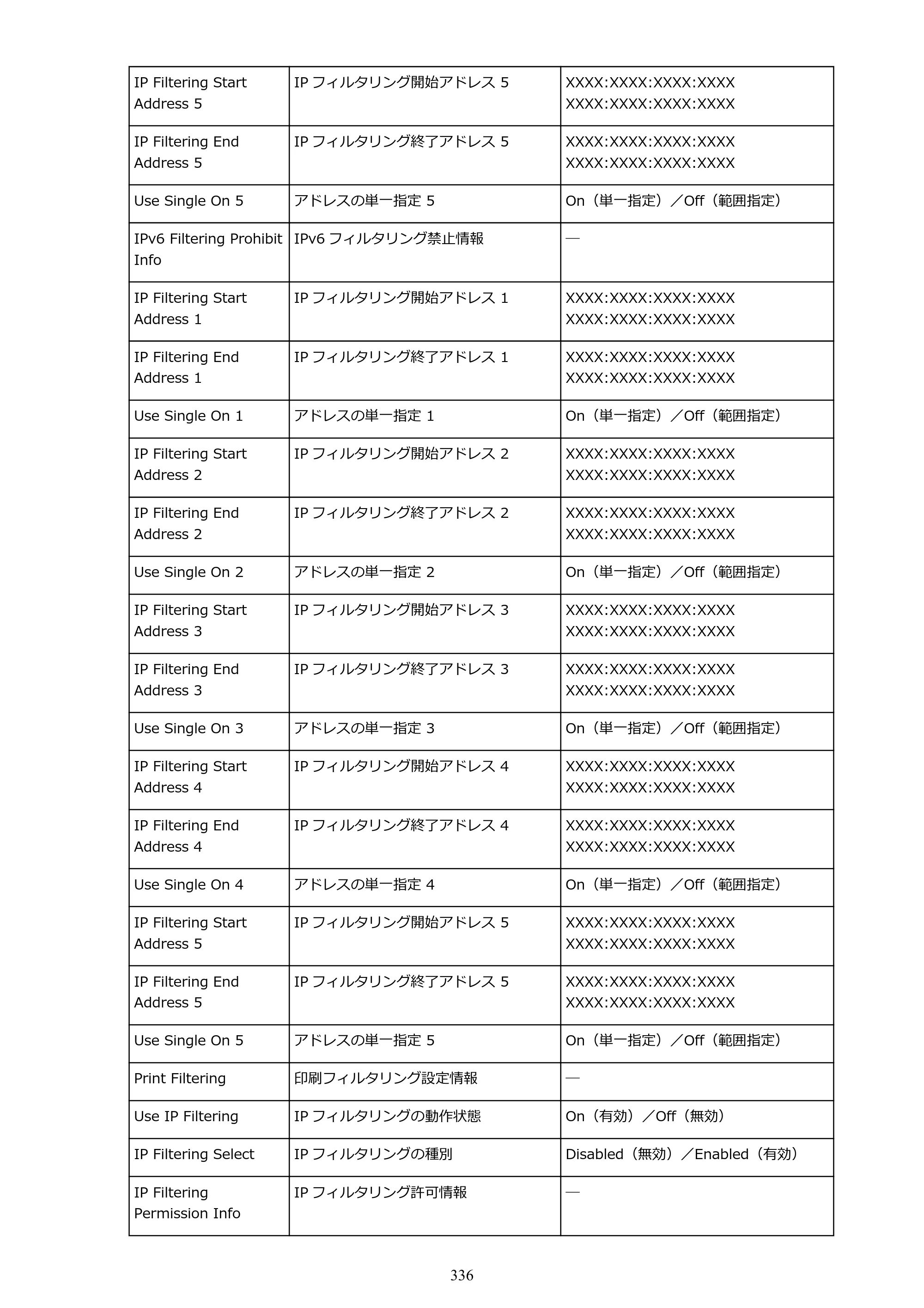 キヤノン TX-2000/TX-3000/TX-4000/TX-2000 MFP/TX-3000 MFP/TX-4000 MFP TX-3000 オンラインマニュアル PDF版（Windows版）2021年7月1日掲載（PDF：24.5MB） — 原本ページ — 336ページ