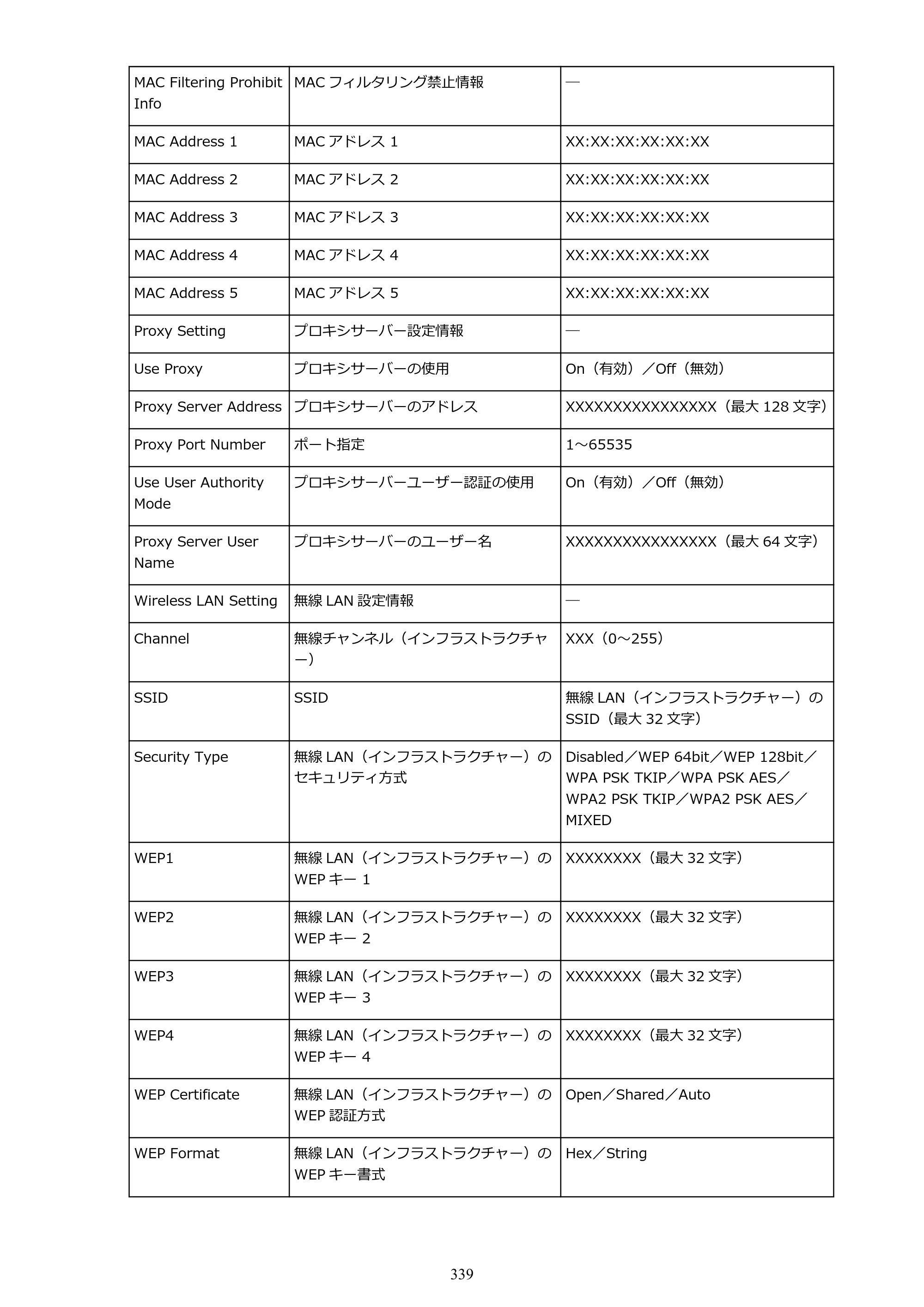キヤノン TX-2000/TX-3000/TX-4000/TX-2000 MFP/TX-3000 MFP/TX-4000 MFP TX-3000 オンラインマニュアル PDF版（Windows版）2021年7月1日掲載（PDF：24.5MB） — 原本ページ — 339ページ