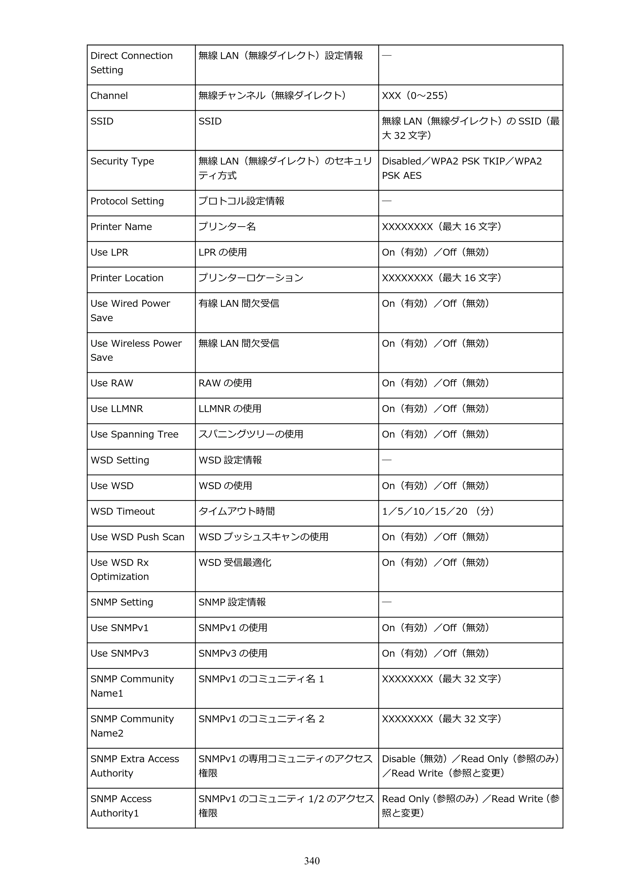 キヤノン TX-2000/TX-3000/TX-4000/TX-2000 MFP/TX-3000 MFP/TX-4000 MFP TX-3000 オンラインマニュアル PDF版（Windows版）2021年7月1日掲載（PDF：24.5MB） — 原本ページ — 340ページ
