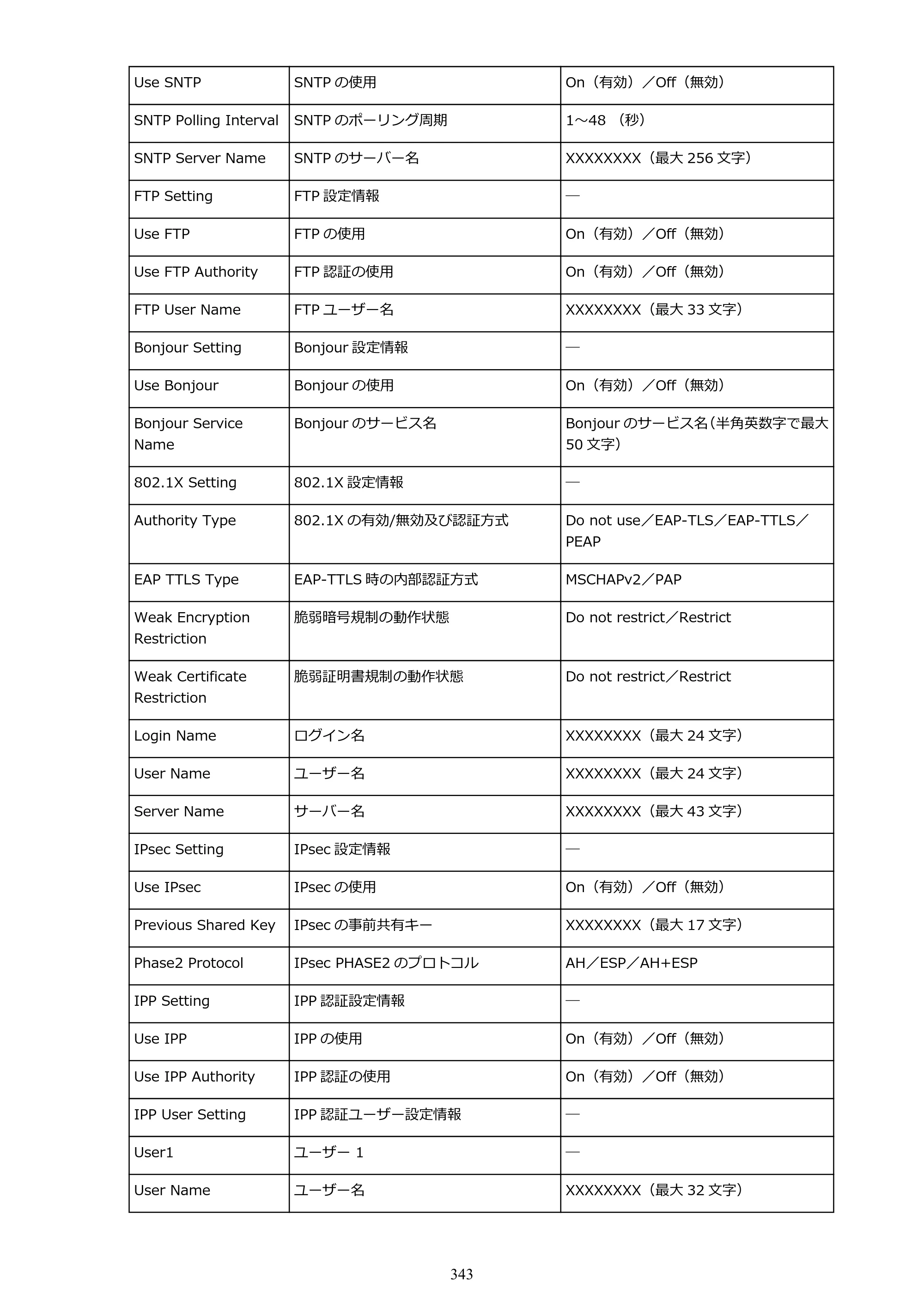 キヤノン TX-2000/TX-3000/TX-4000/TX-2000 MFP/TX-3000 MFP/TX-4000 MFP TX-3000 オンラインマニュアル PDF版（Windows版）2021年7月1日掲載（PDF：24.5MB） — 原本ページ — 343ページ