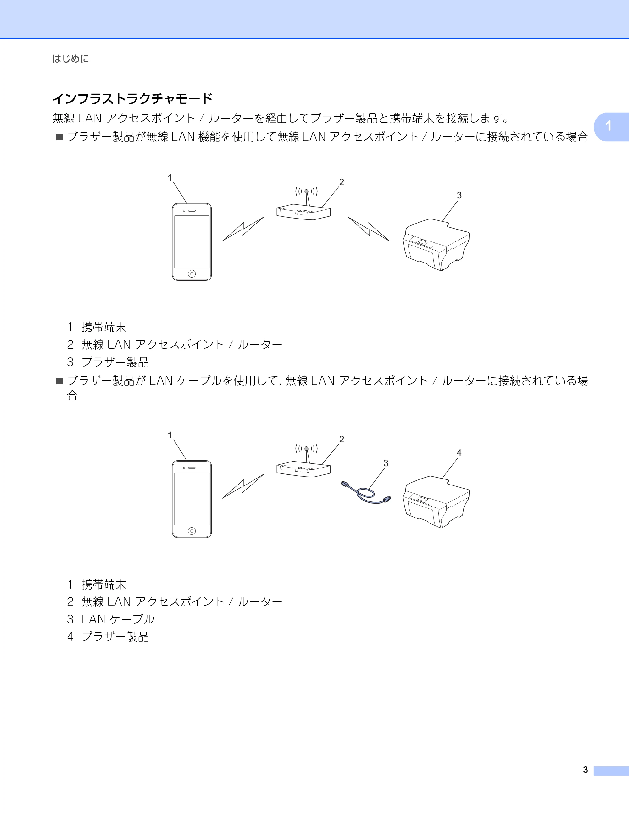ブラザー HL-6180DW / HL-5450DN / MFC-8520DN AirPrintガイド — インフラストラクチャモード — 原本ページ — 6ページ