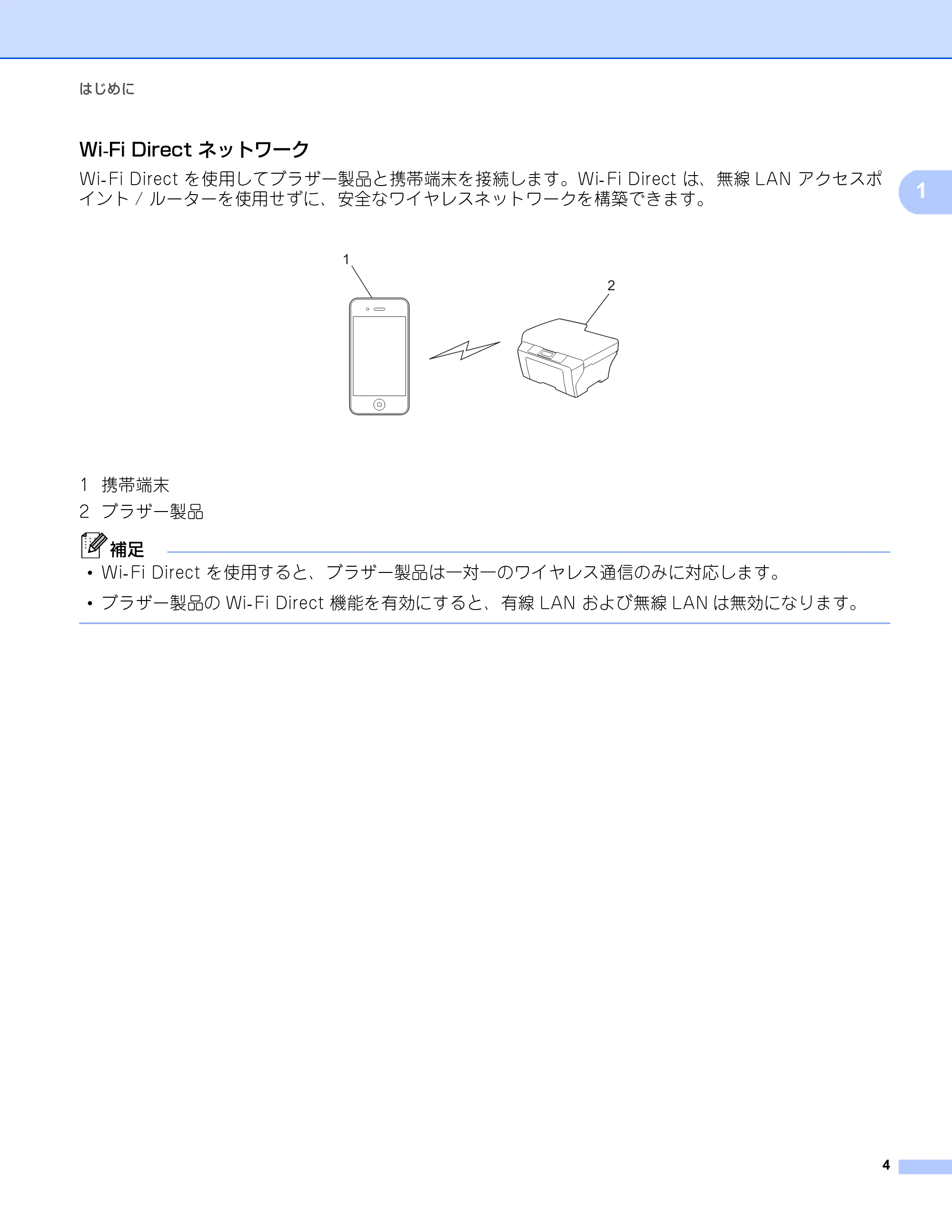 ブラザー HL-6180DW / HL-5450DN / MFC-8520DN AirPrintガイド — Wi-Fi Direct ネットワーク — 原本ページ — 7ページ