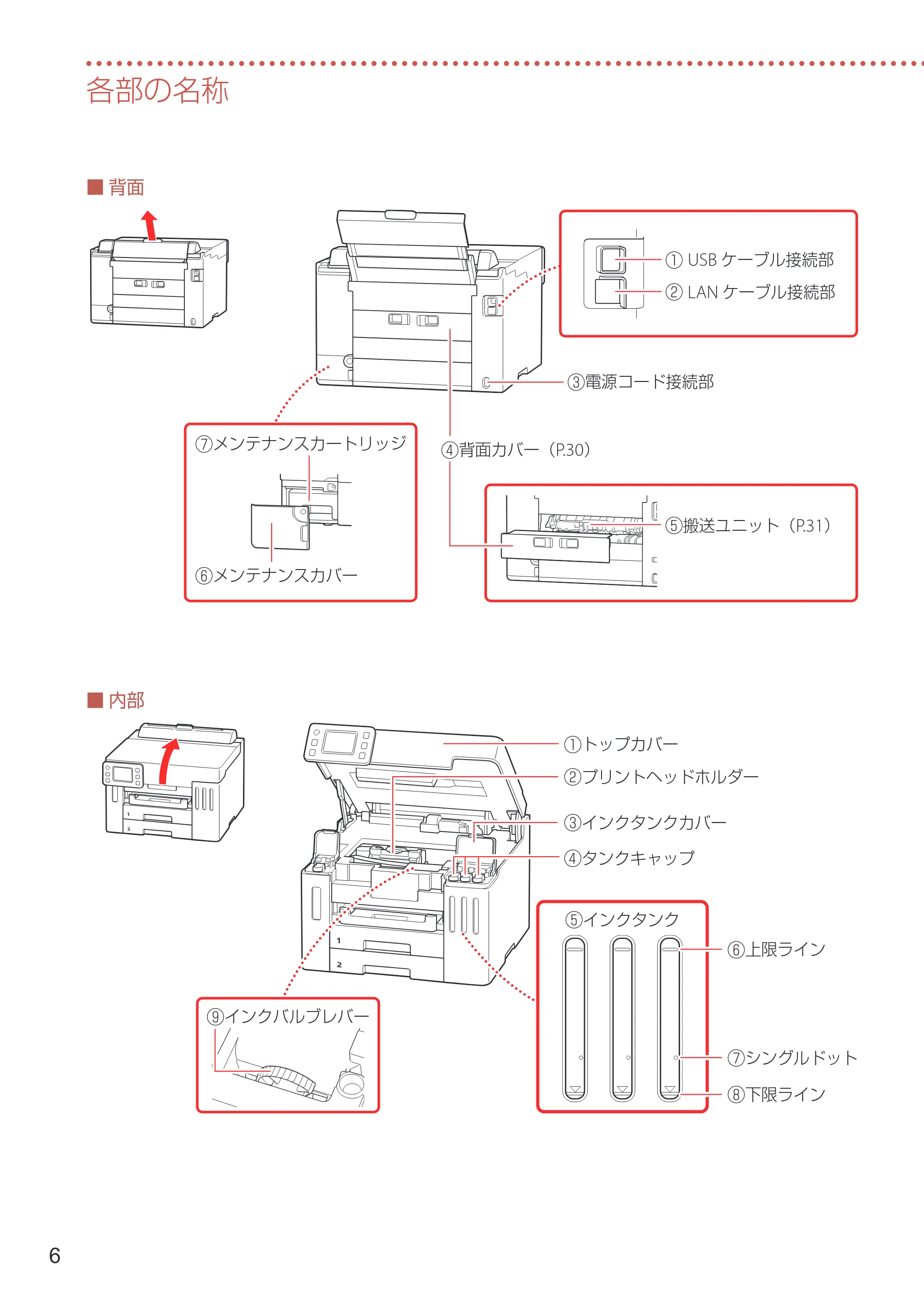 キヤノン GX5530 設置・基本操作マニュアル 2023年9月28日掲載 — 原本ページ — 8ページ