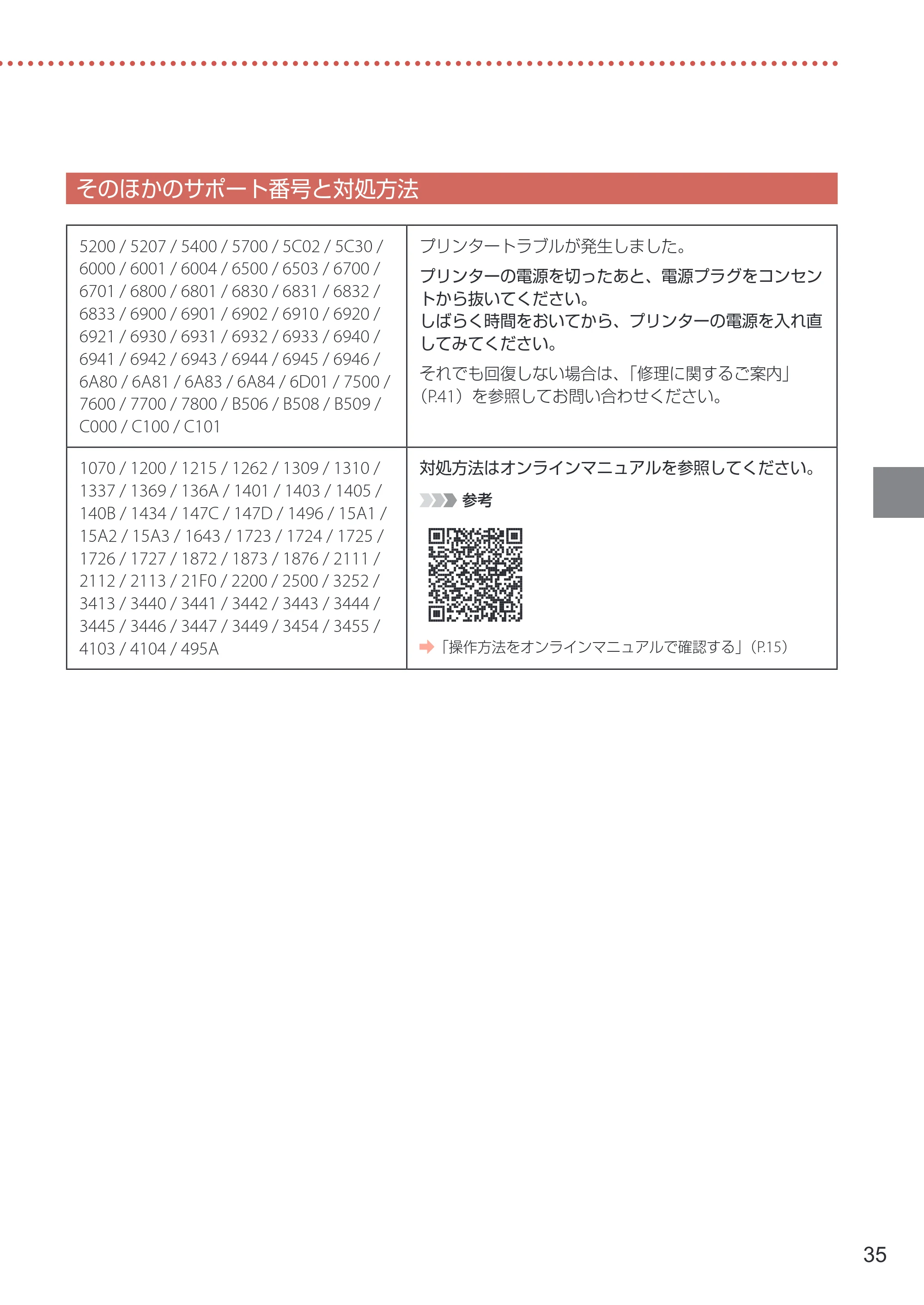 キヤノン GX5530 設置・基本操作マニュアル 2023年9月28日掲載 — そのほかのサポート番号と対処方法 — 原本ページ — 37ページ