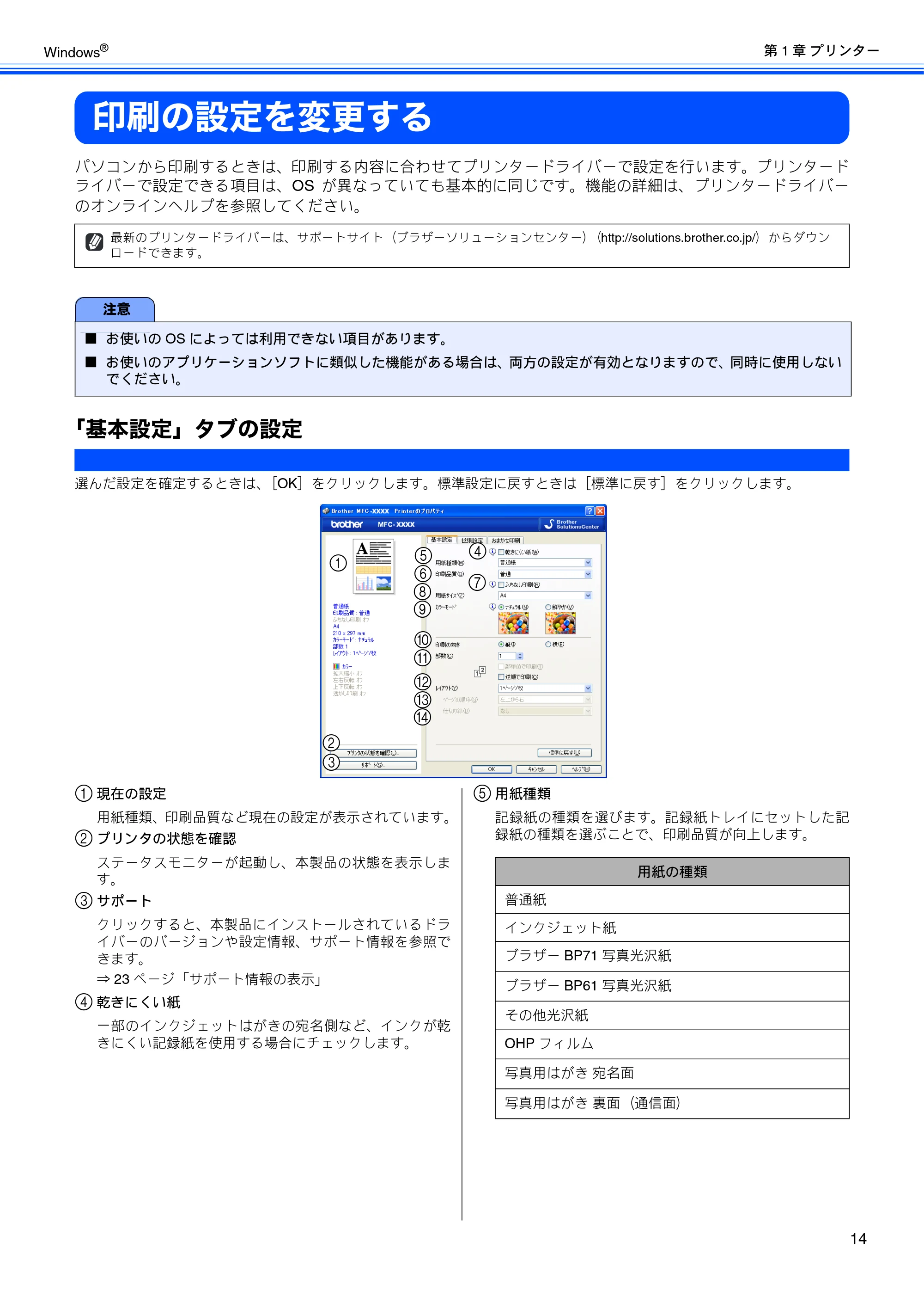 ブラザー DCP-J515N / DCP-J715N / MFC-J615N ユーザーズガイド ~パソコン活用編~ — 印刷の設定を変更する — 原本ページ — 15ページ
