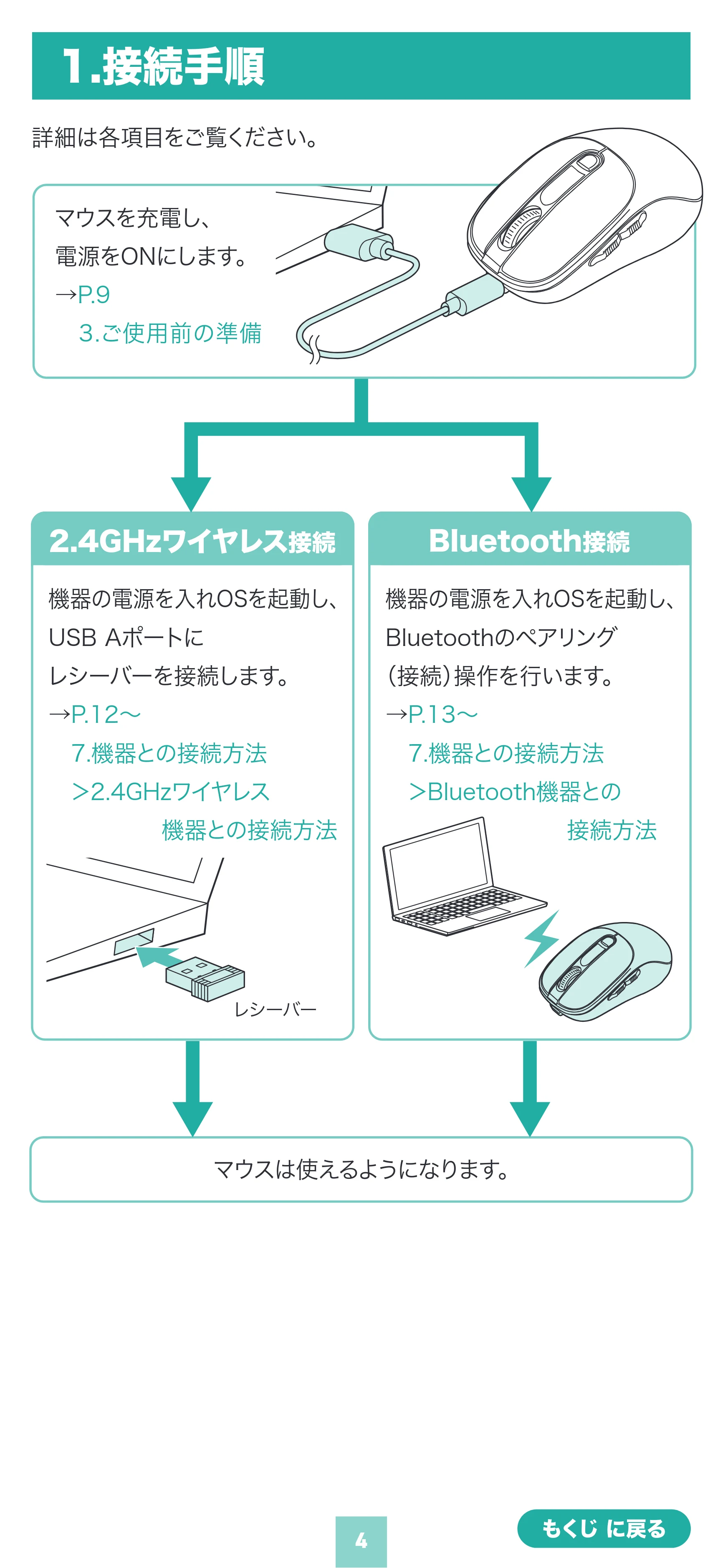 サンワサプライ MA-WBIRS550BK / MA-WBIRS550BL / MA-WBIRS550Y 取扱説明書 — 原本ページ — 4ページ