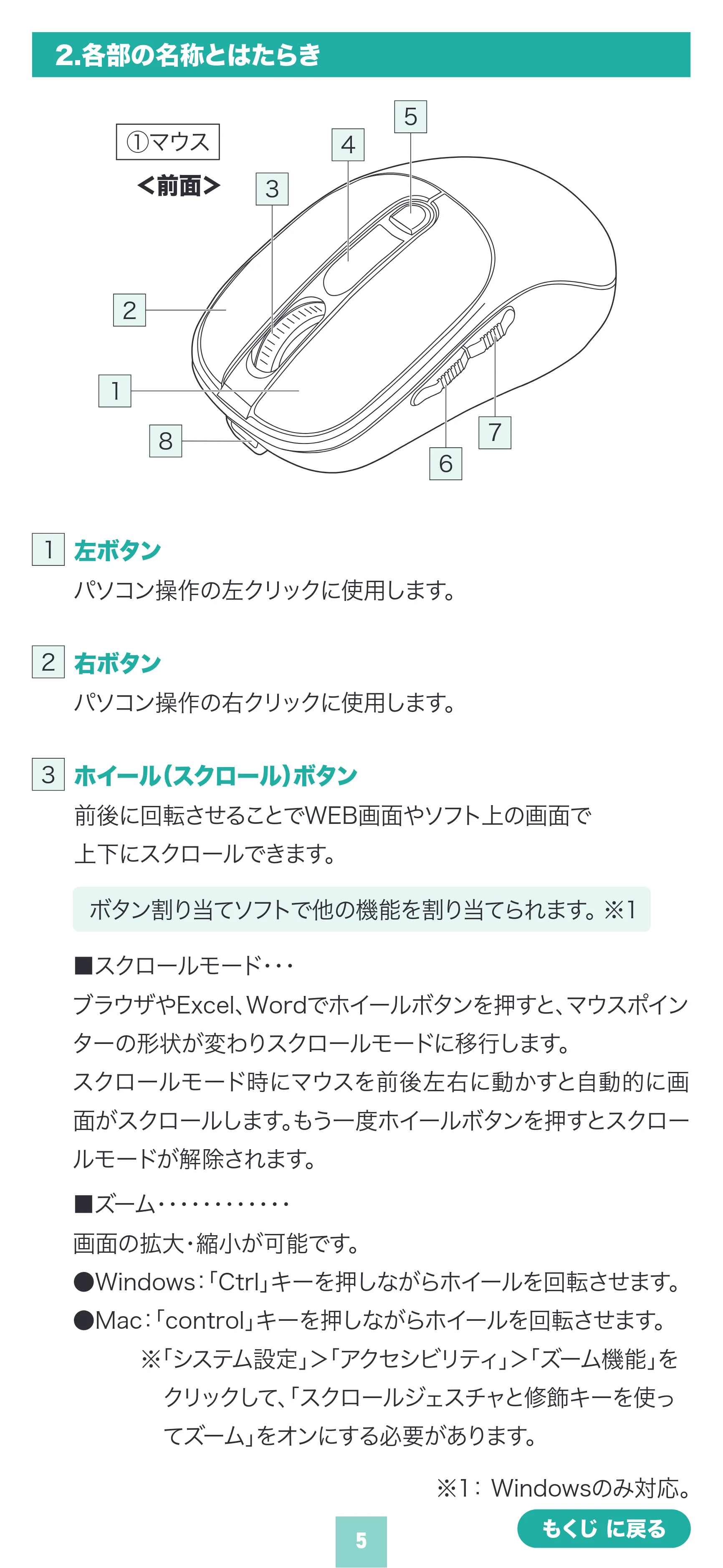 サンワサプライ MA-WBIRS550BK / MA-WBIRS550BL / MA-WBIRS550Y 取扱説明書 — 原本ページ — 5ページ