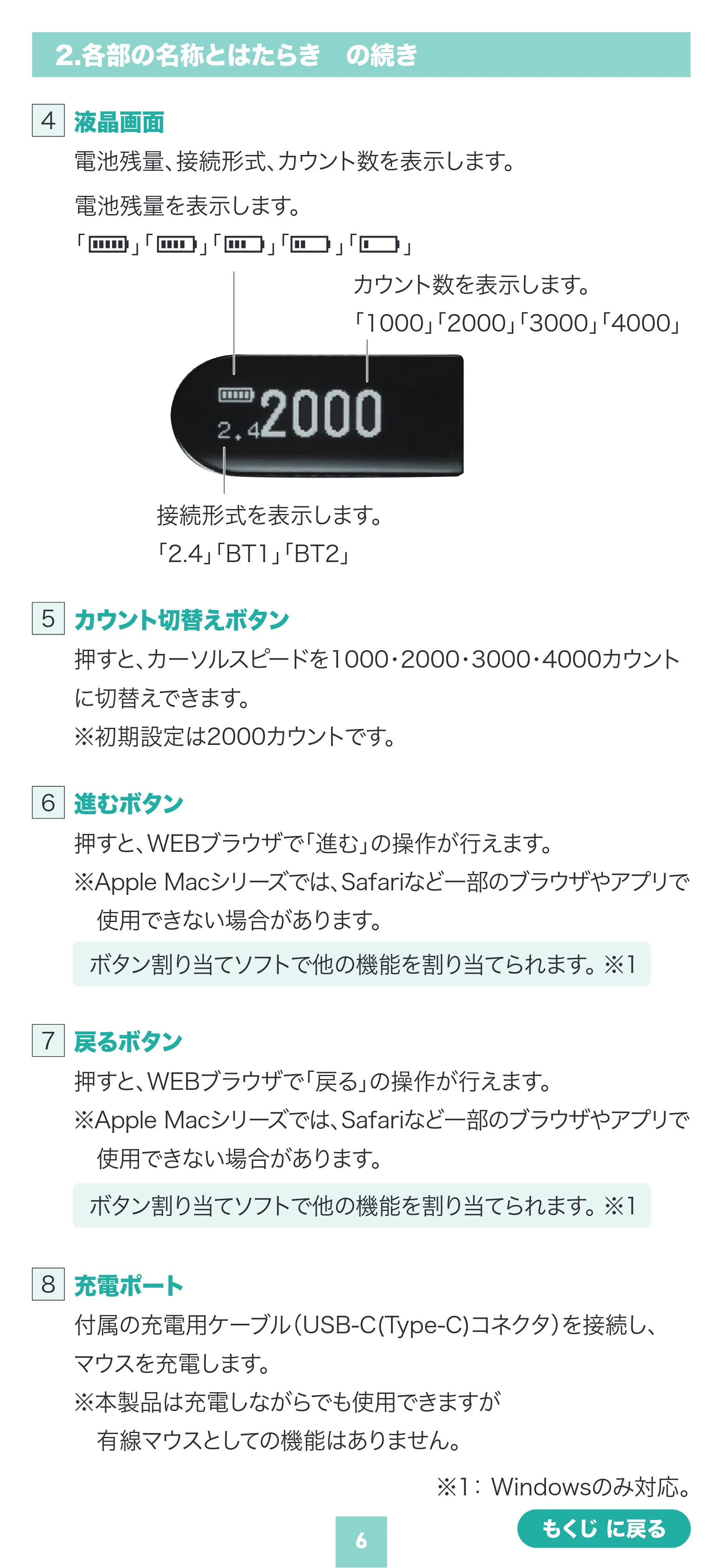 サンワサプライ MA-WBIRS550BK / MA-WBIRS550BL / MA-WBIRS550Y 取扱説明書 — 原本ページ — 6ページ