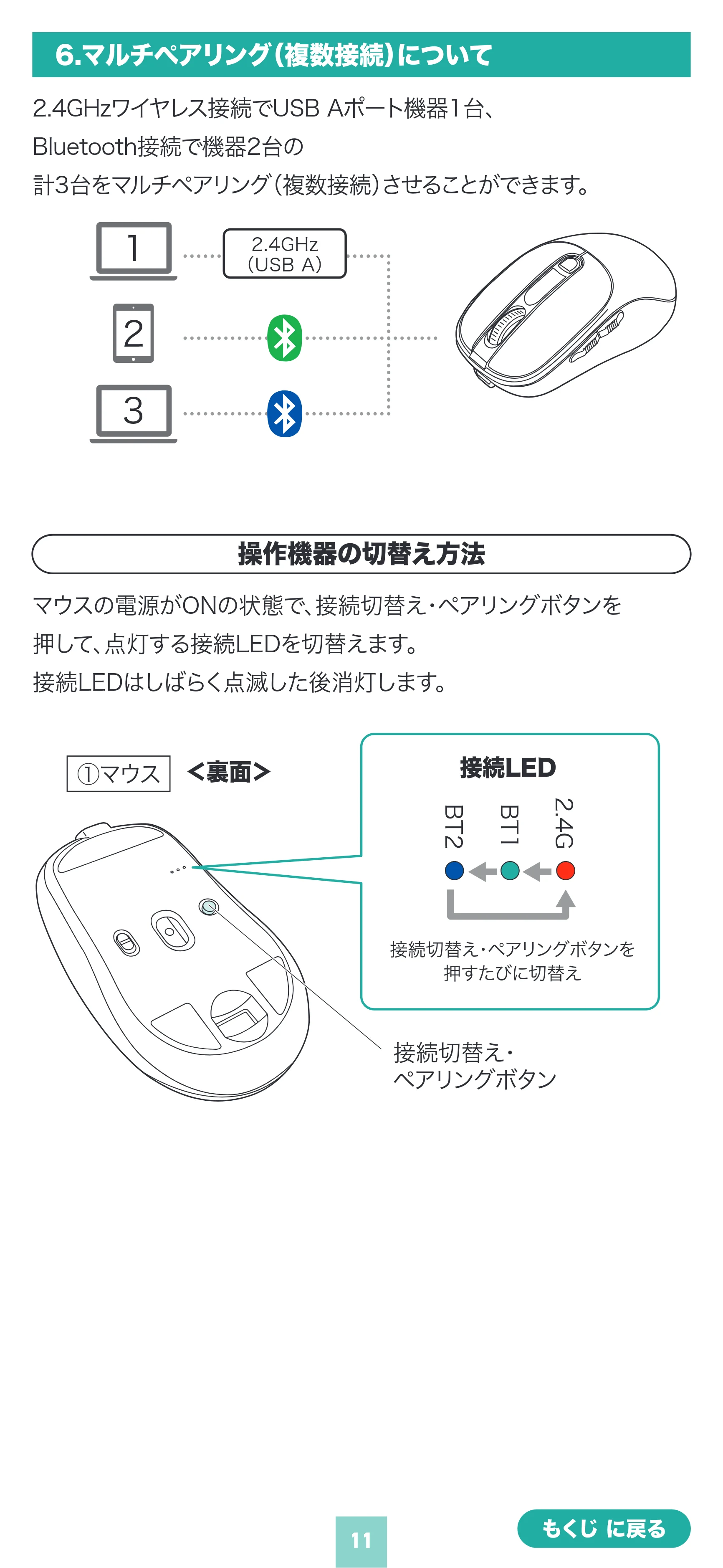 サンワサプライ MA-WBIRS550BK / MA-WBIRS550BL / MA-WBIRS550Y 取扱説明書 — 原本ページ — 11ページ