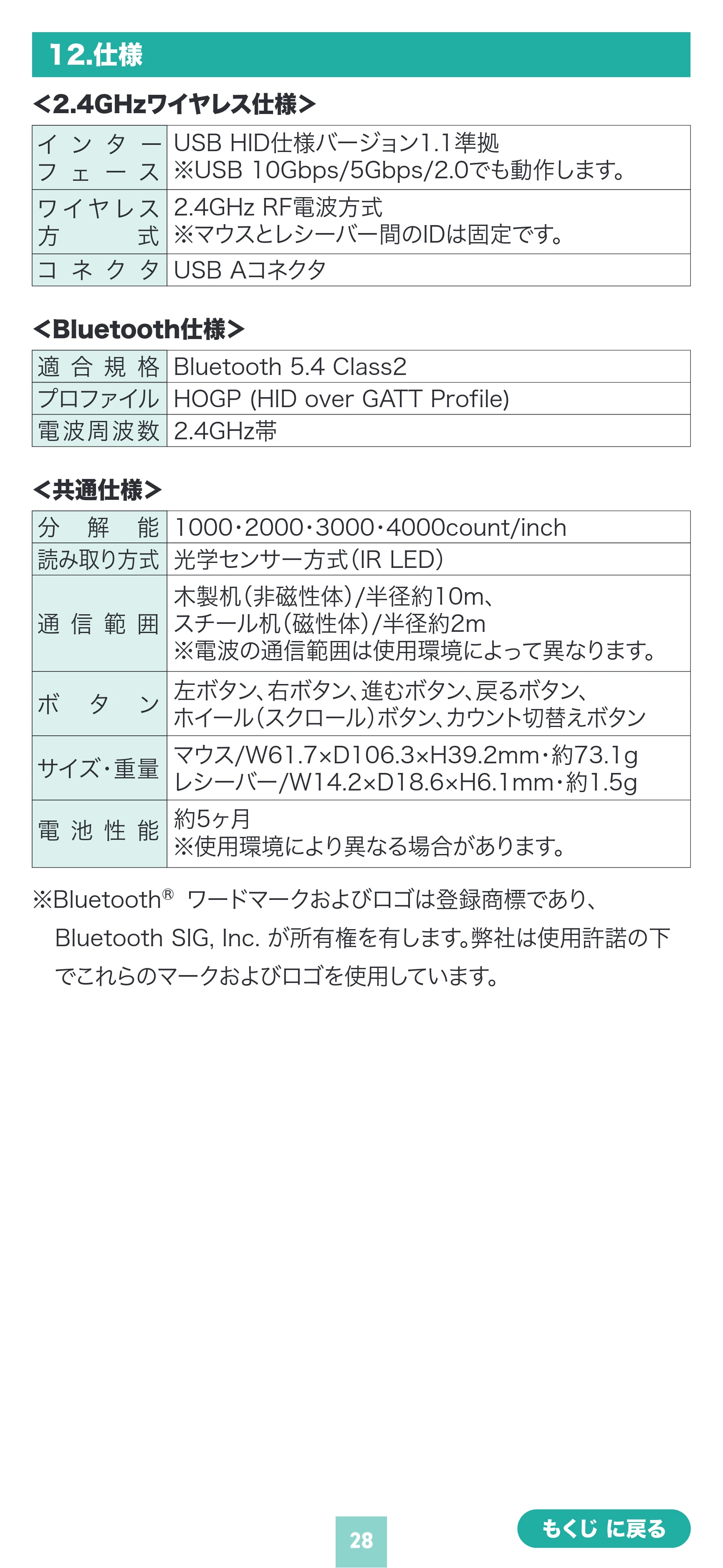 サンワサプライ MA-WBIRS550BK / MA-WBIRS550BL / MA-WBIRS550Y 取扱説明書 — 原本ページ — 28ページ