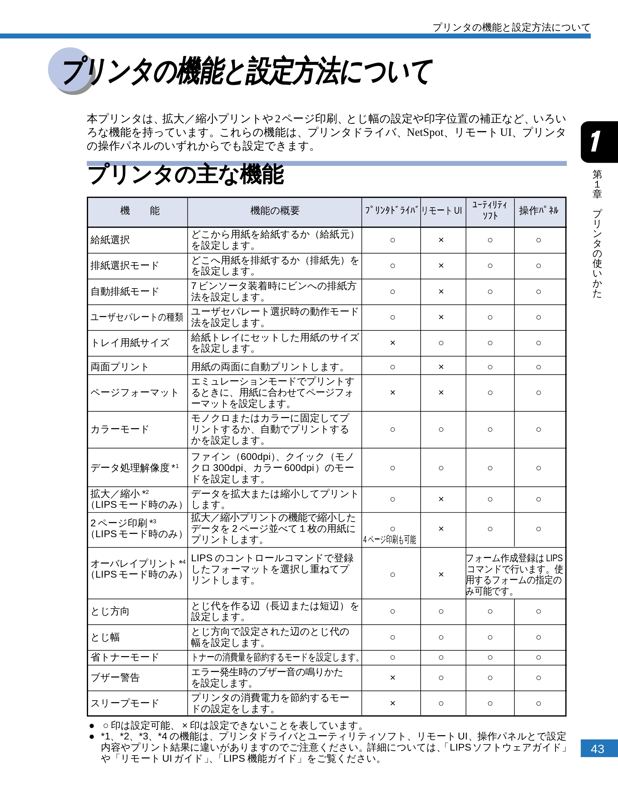 キヤノン LBP-2300 ユーザーズガイド （PDF形式／4.97Mバイト） — プリンタの機能と設定方法について — 原本ページ — 45ページ
