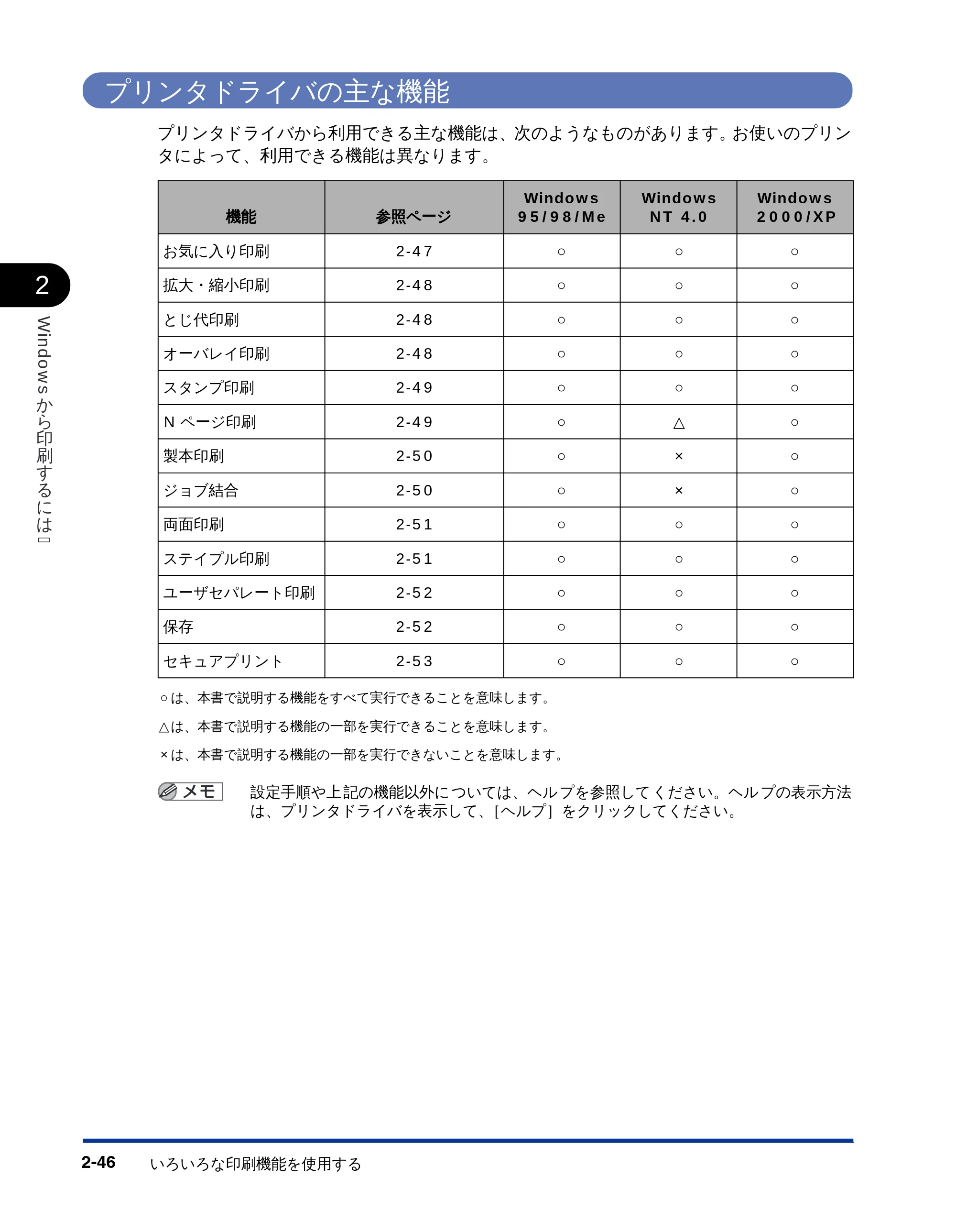 キヤノン LBP-2810 LIPSソフトウエアガイド （PDF形式／5.53Mバイト） — プリンタドライバの主な機能 — 原本ページ — 72ページ