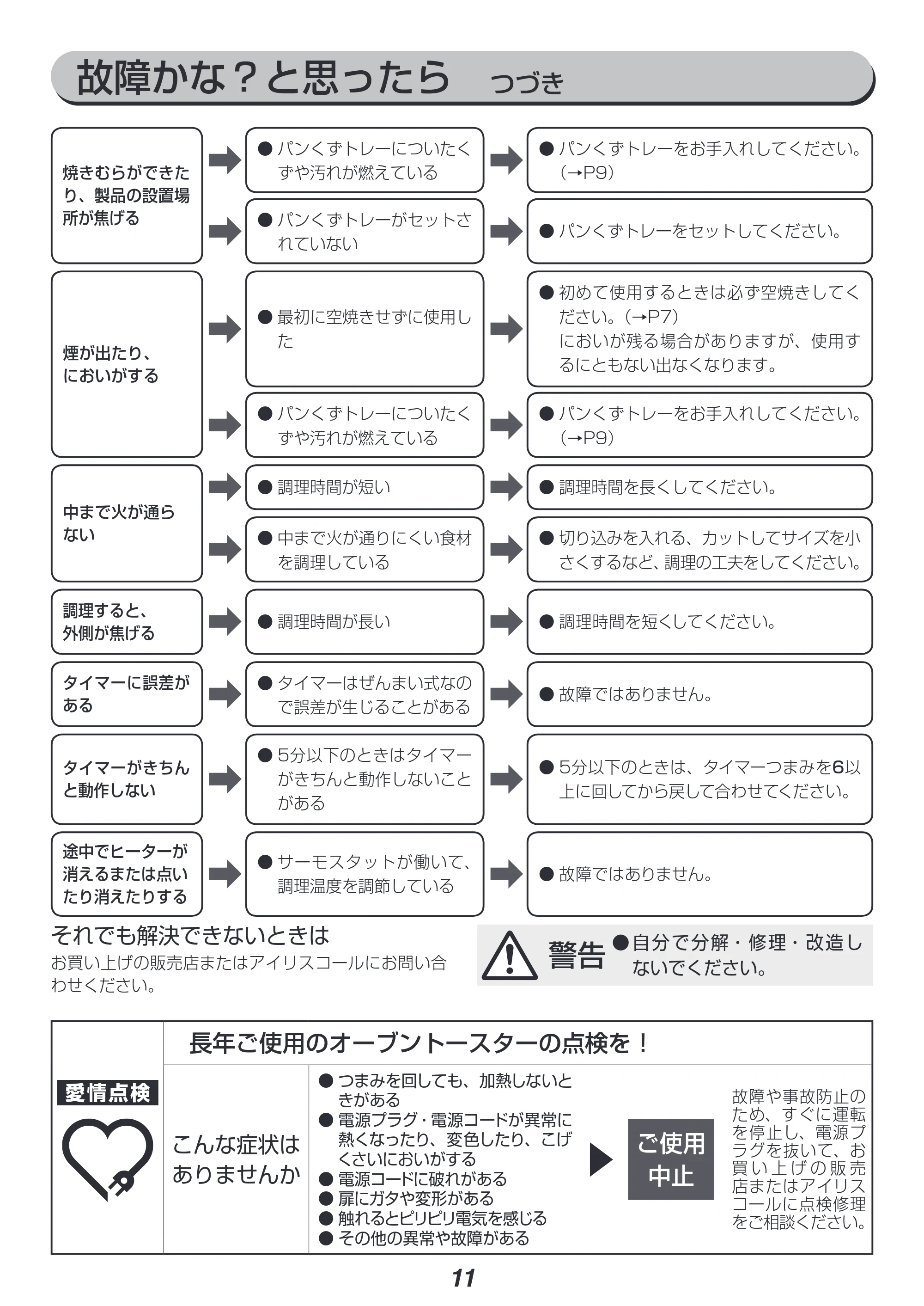 アイリスオーヤマ EOT-R021 取扱説明書 — 原本ページ — 11ページ