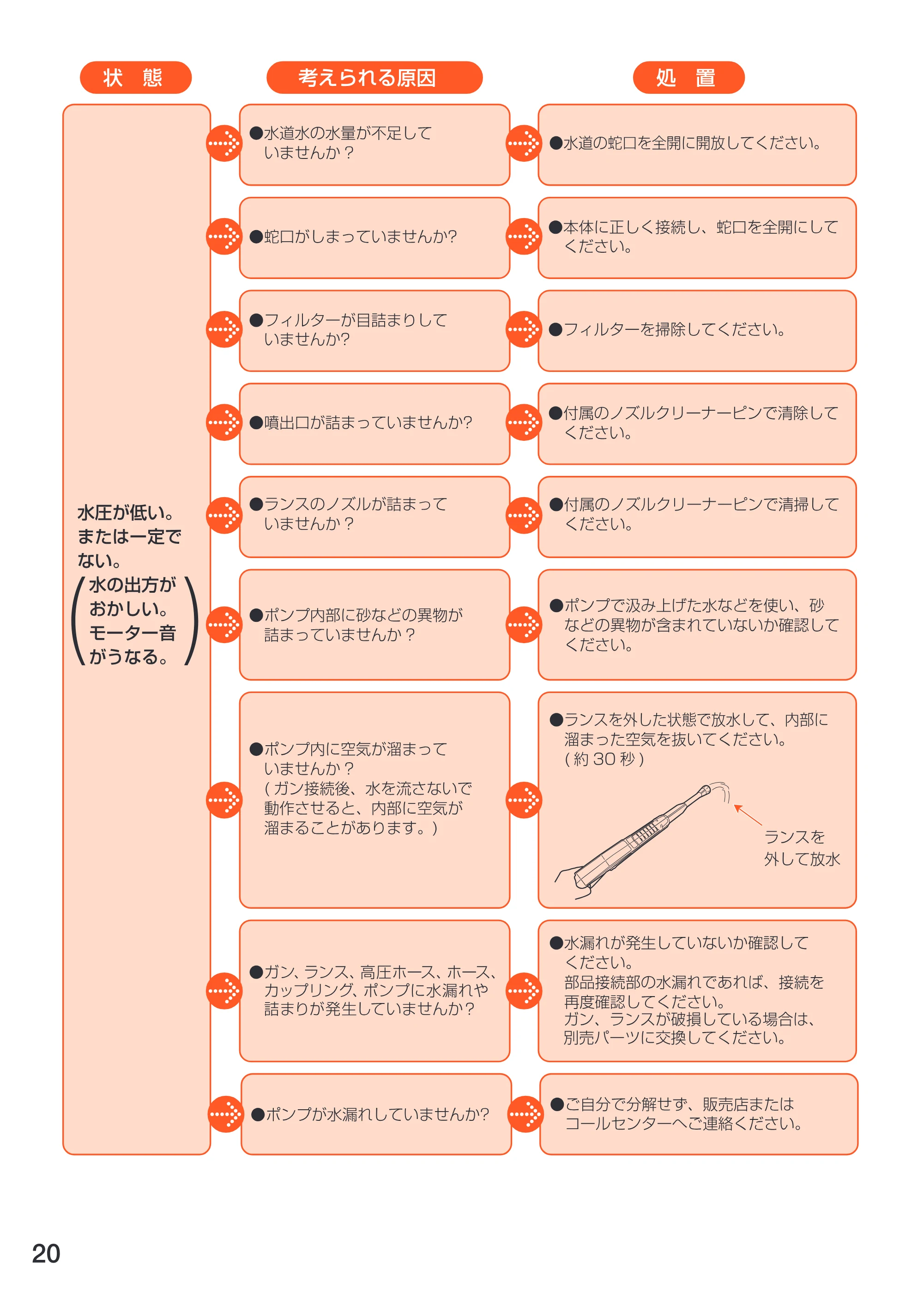 アイリスオーヤマ FIN-801E 取扱説明書 — 原本ページ — 20ページ