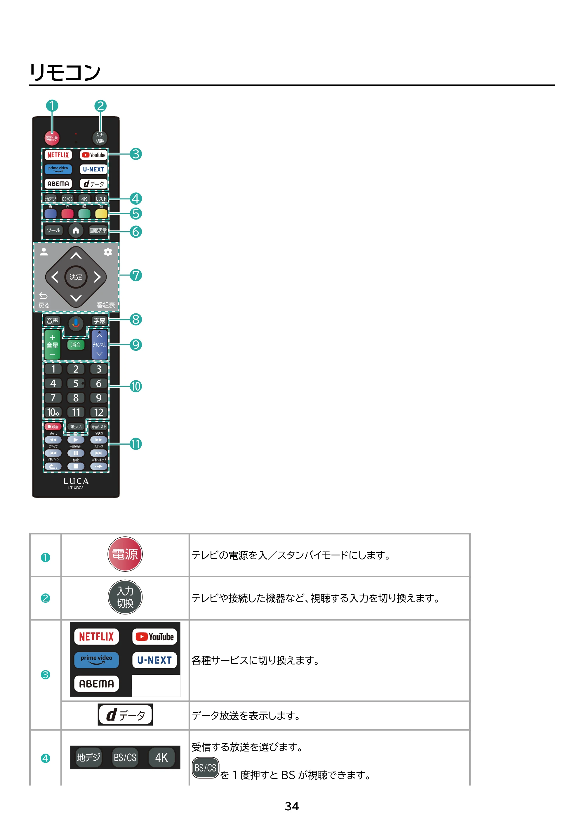 アイリスオーヤマ LT-55UGX-G1 取扱説明書 — 原本ページ — 34ページ