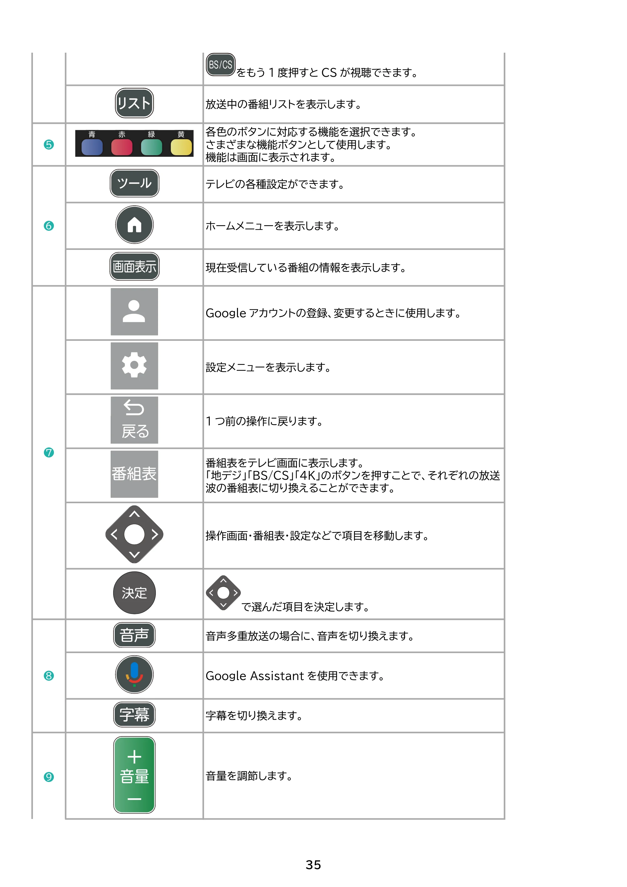 アイリスオーヤマ LT-55UGX-G1 取扱説明書 — 原本ページ — 35ページ