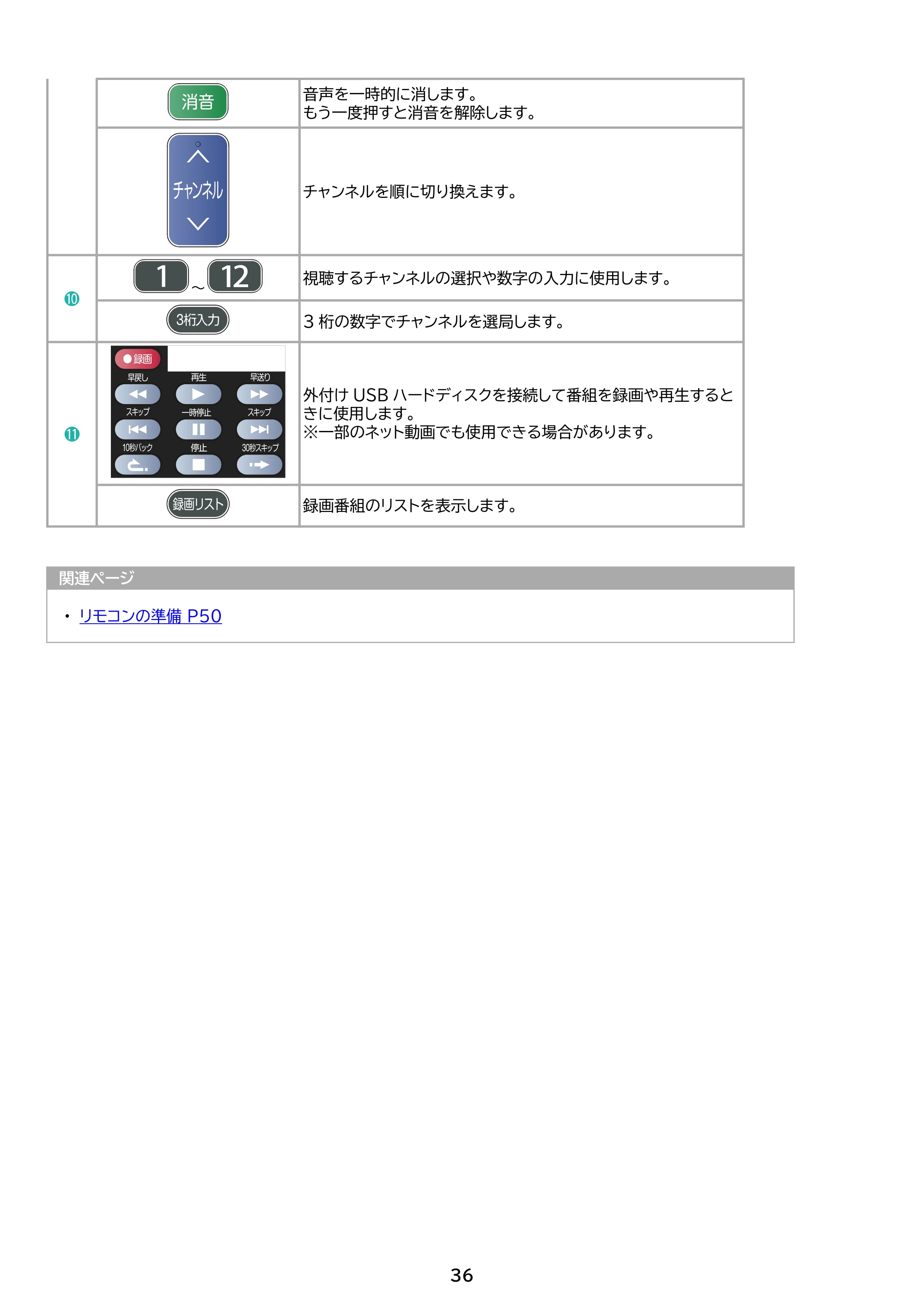 アイリスオーヤマ LT-55UGX-G1 取扱説明書 — 原本ページ — 36ページ