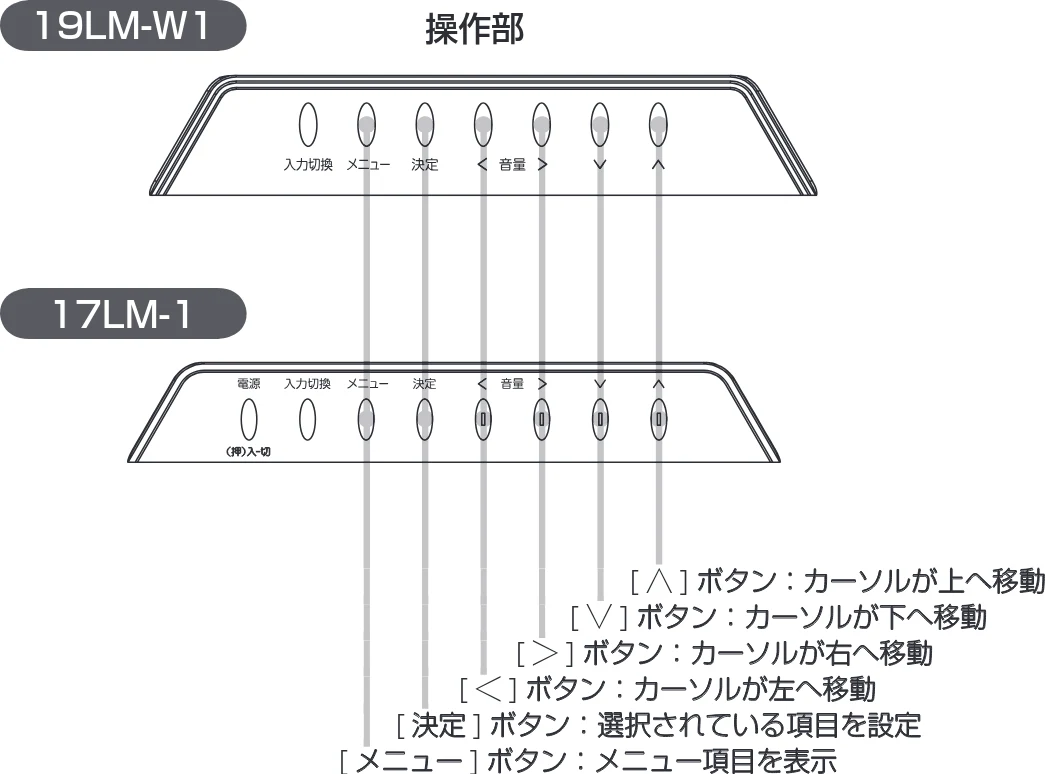日立 19LM-W1 / 17LM-1 取扱説明書 — 調節・設定 — 図版 1-1 — 1ページ
