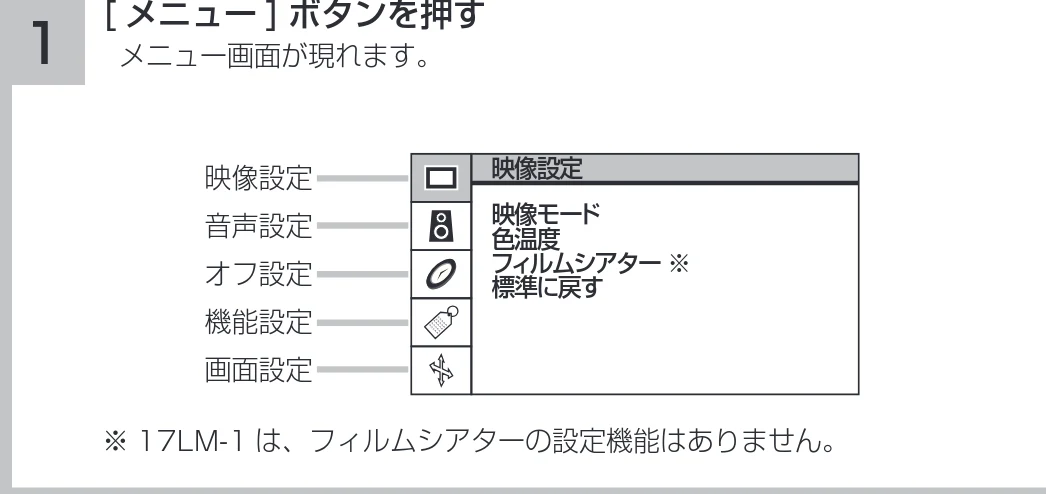 日立 19LM-W1 / 17LM-1 取扱説明書 — 1,2 — 図版 2-2 — 2ページ