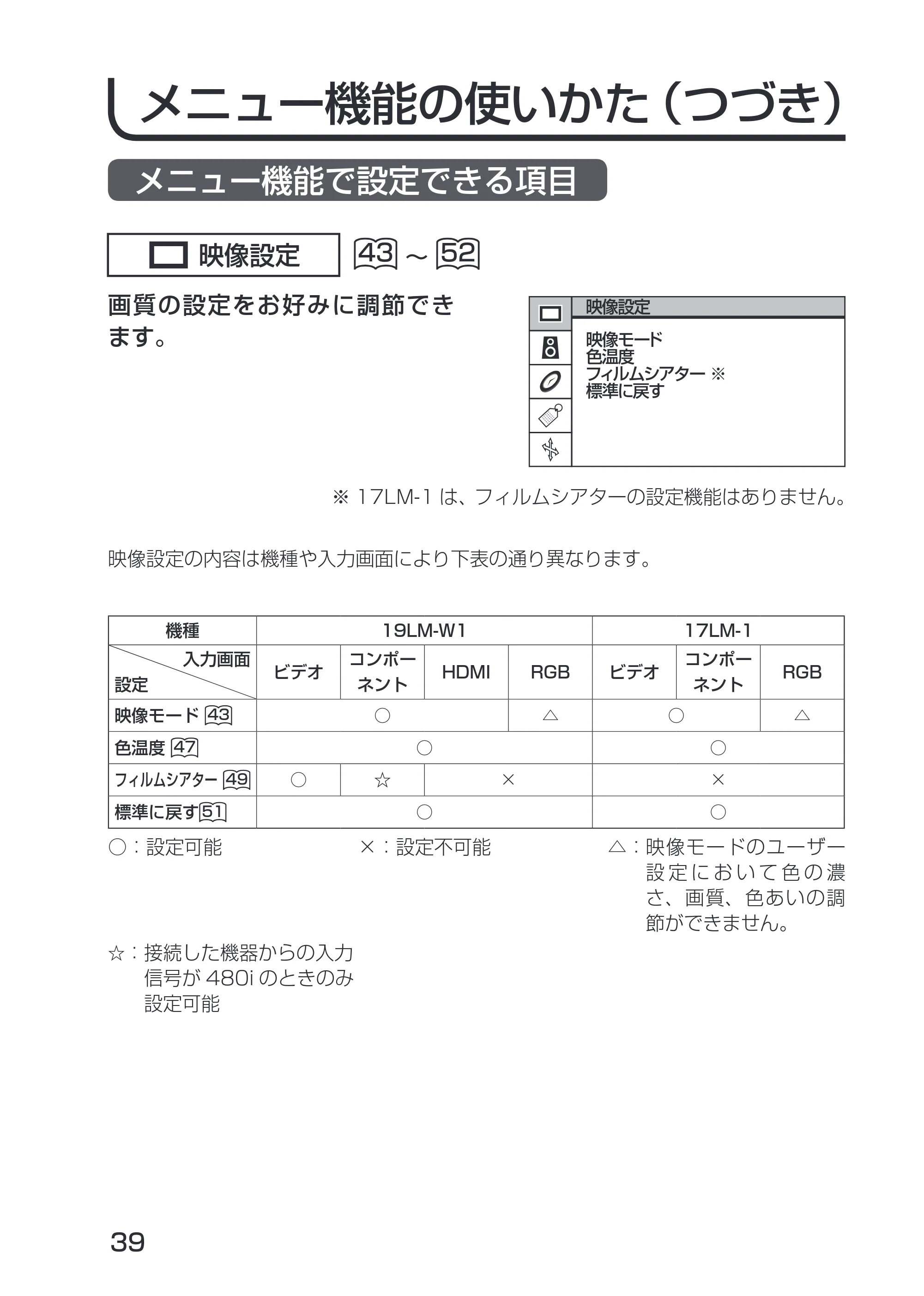日立 19LM-W1 / 17LM-1 取扱説明書 — メニュー機能で設定できる項目 — 原本ページ — 3ページ