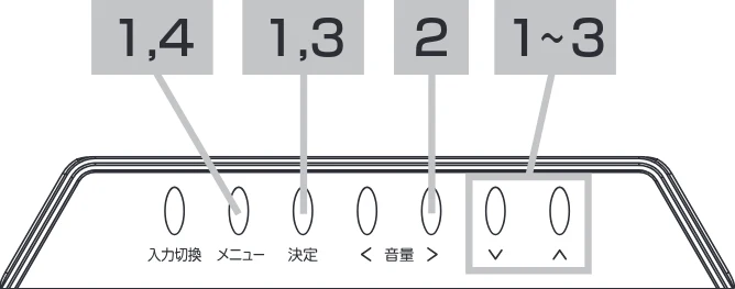 日立 19LM-W1 / 17LM-1 取扱説明書 — 映像をお好みに合わせて設定したいとき — 図版 7-1 — 7ページ