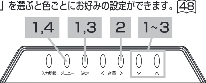 日立 19LM-W1 / 17LM-1 取扱説明書 — 色温度を選びたいとき — 図版 11-1 — 11ページ