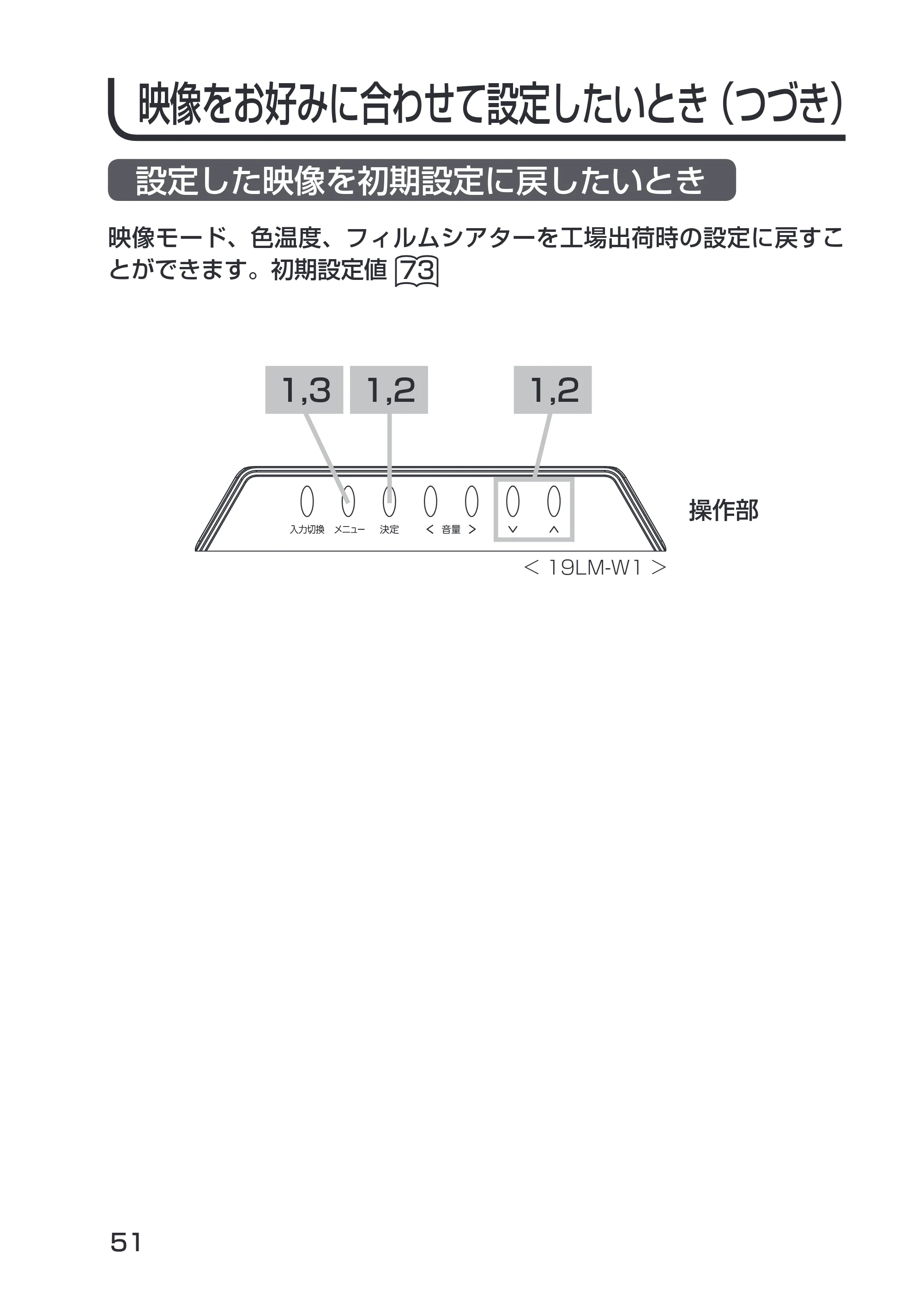 日立 19LM-W1 / 17LM-1 取扱説明書 — 設定した映像を初期設定に戻したいとき — 原本ページ — 15ページ