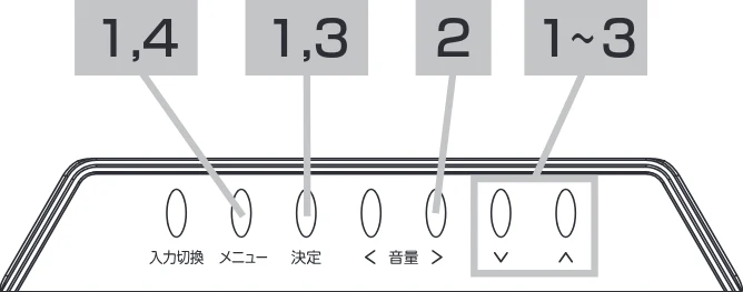 日立 19LM-W1 / 17LM-1 取扱説明書 — オフタイマーで自動的に電源を切りたいとき — 図版 21-1 — 21ページ