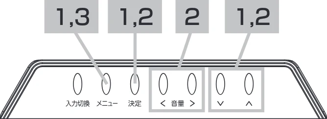 日立 19LM-W1 / 17LM-1 取扱説明書 — 位置、クロック周波数などの設定(手動調整) — 図版 29-1 — 29ページ