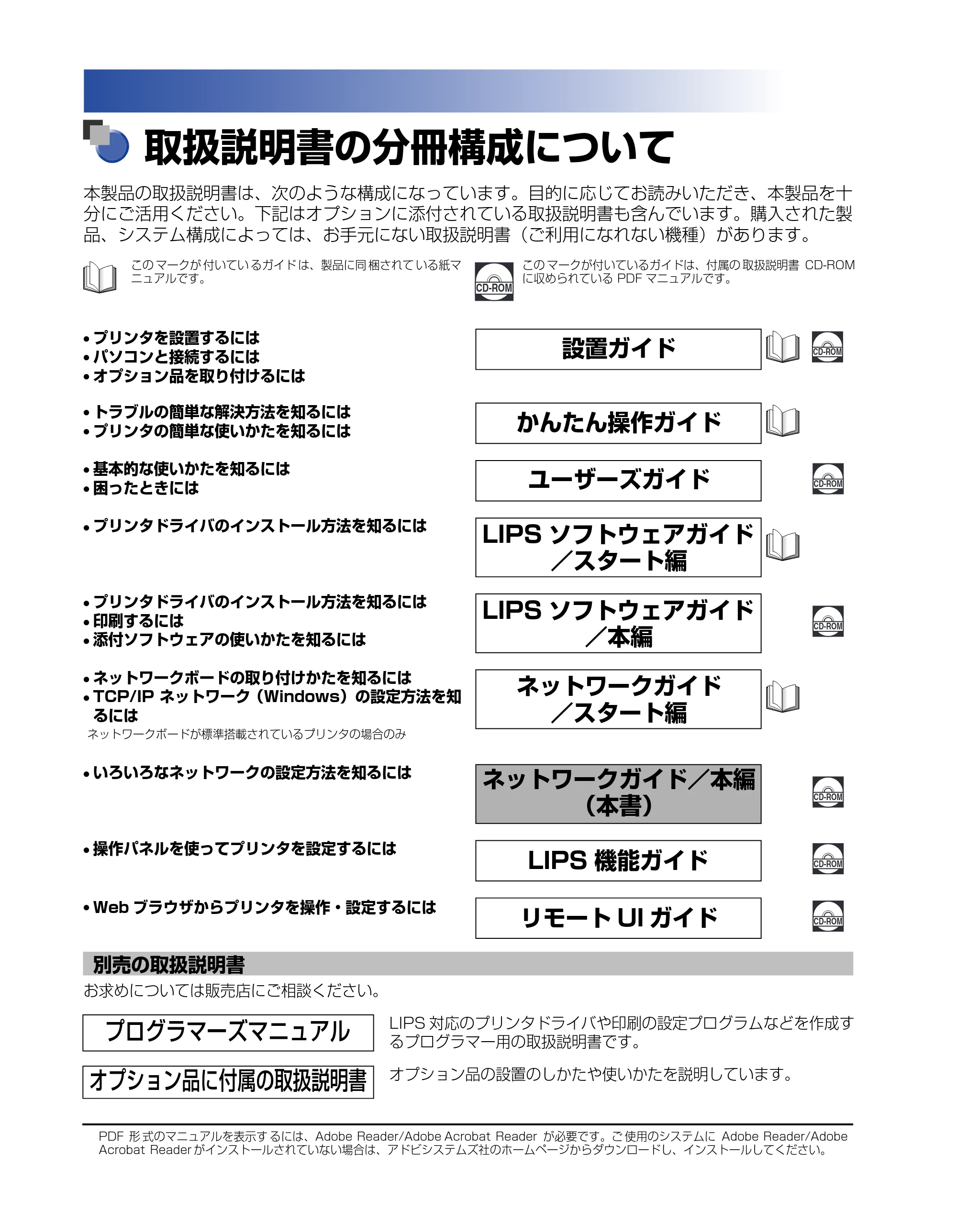 キヤノン LBP-1310 ネットワークガイド/本編 2006年5月25日更新 (PDF形式/4.53Mバイト) — 取扱説明書の分冊構成について — 原本ページ — 2ページ