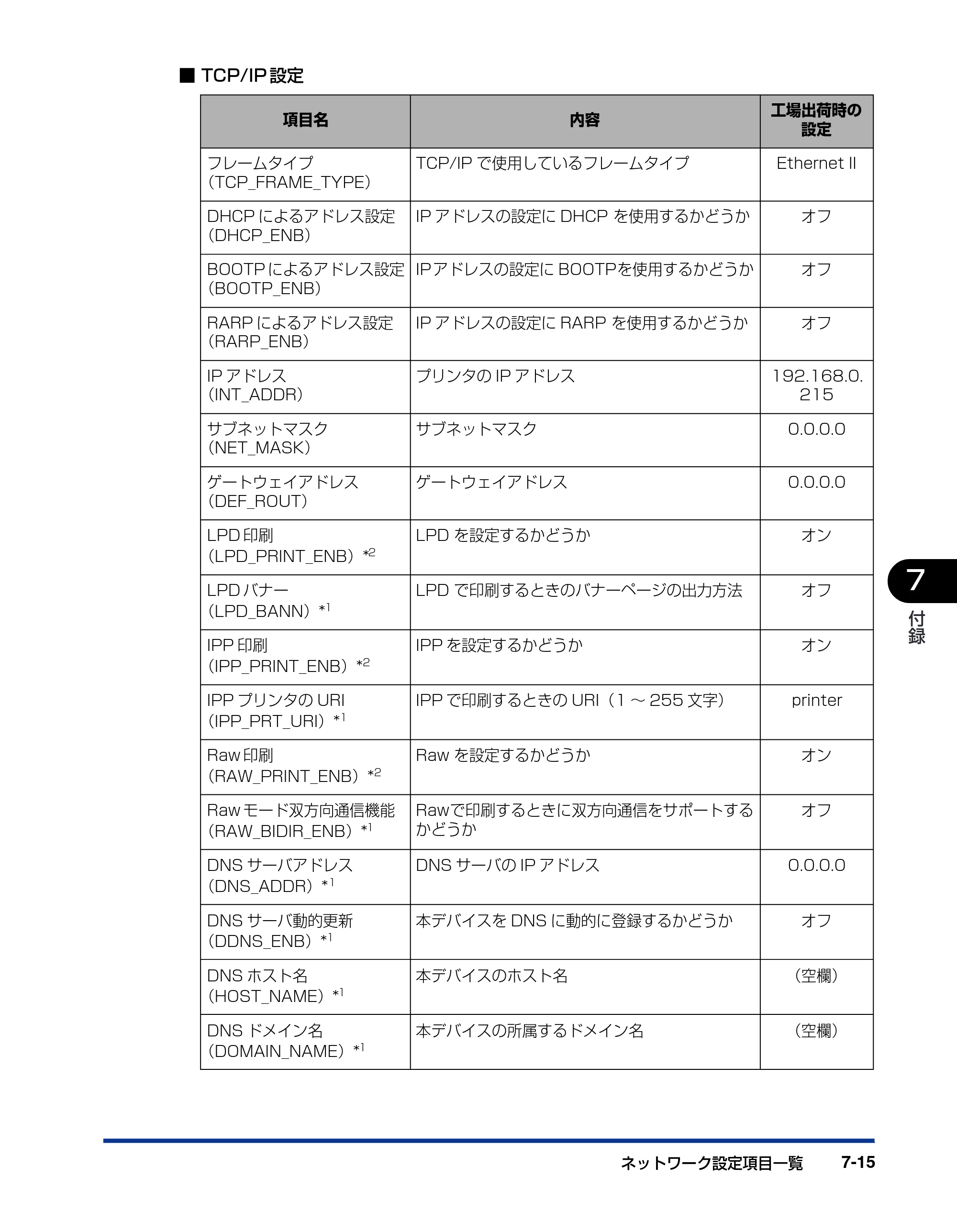 キヤノン LBP-1310 ネットワークガイド／本編 2006年5月25日更新 （PDF形式／4.53Mバイト） — 原本ページ — 123ページ