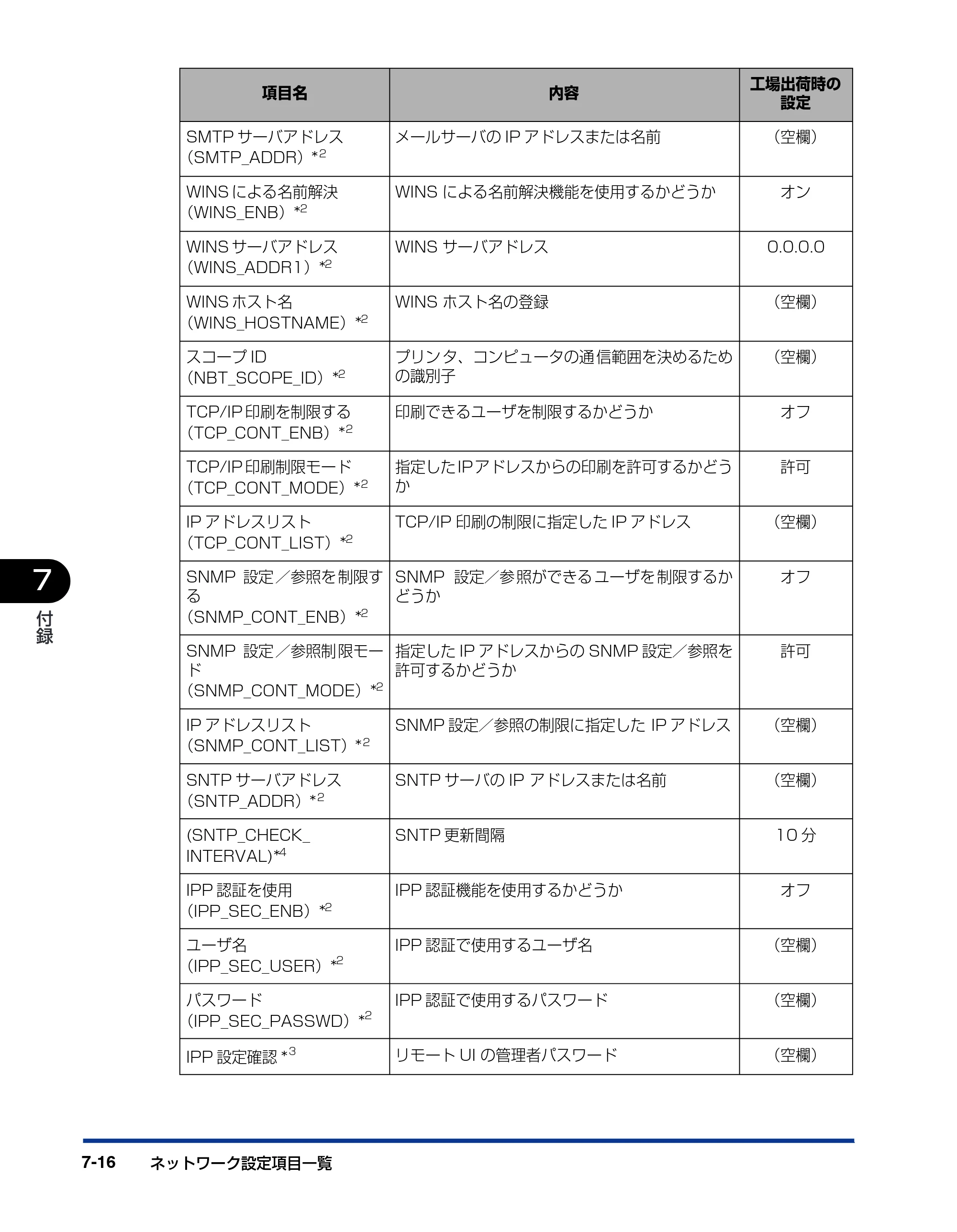 キヤノン LBP-1310 ネットワークガイド／本編 2006年5月25日更新 （PDF形式／4.53Mバイト） — 原本ページ — 124ページ