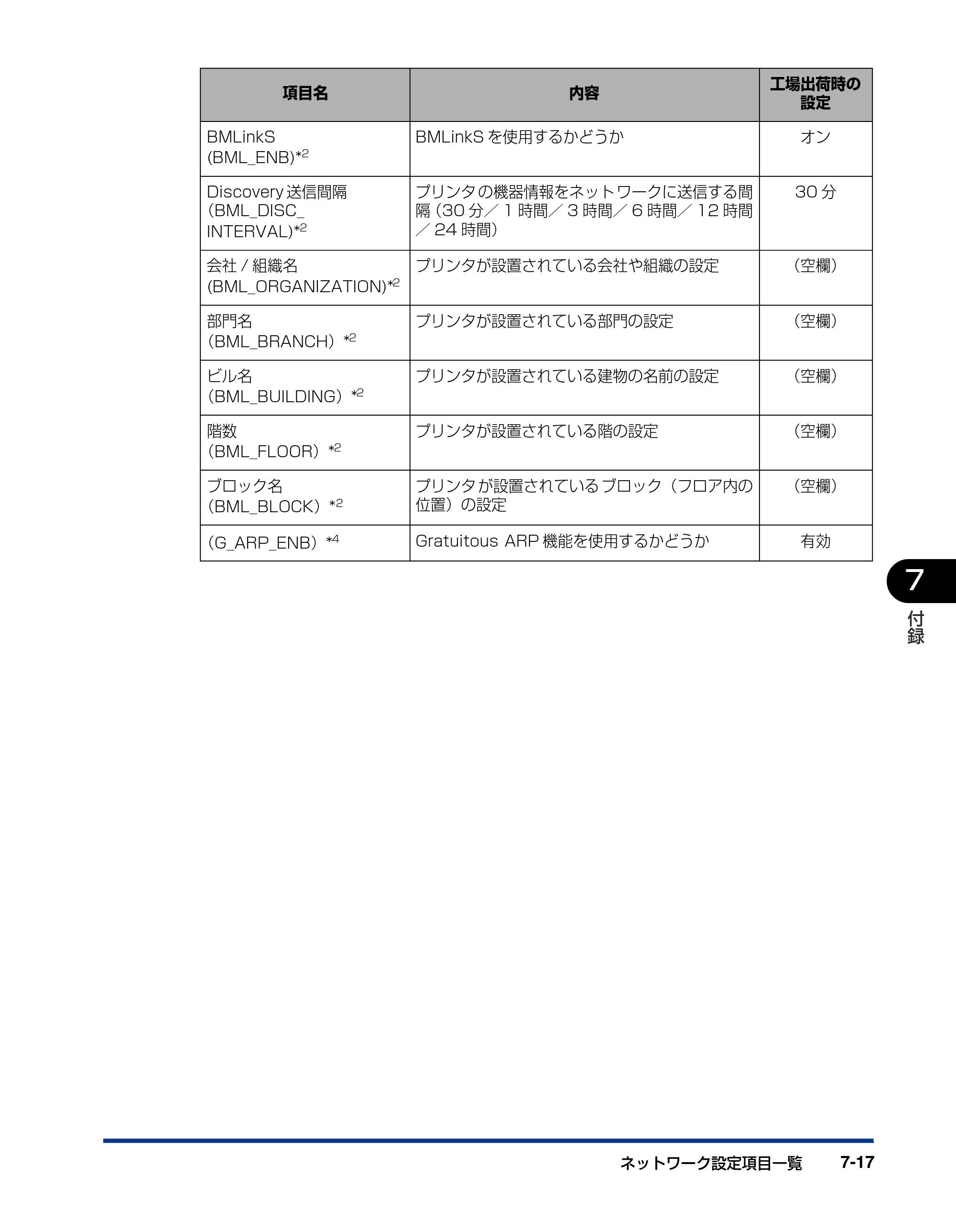 キヤノン LBP-1310 ネットワークガイド／本編 2006年5月25日更新 （PDF形式／4.53Mバイト） — 原本ページ — 125ページ