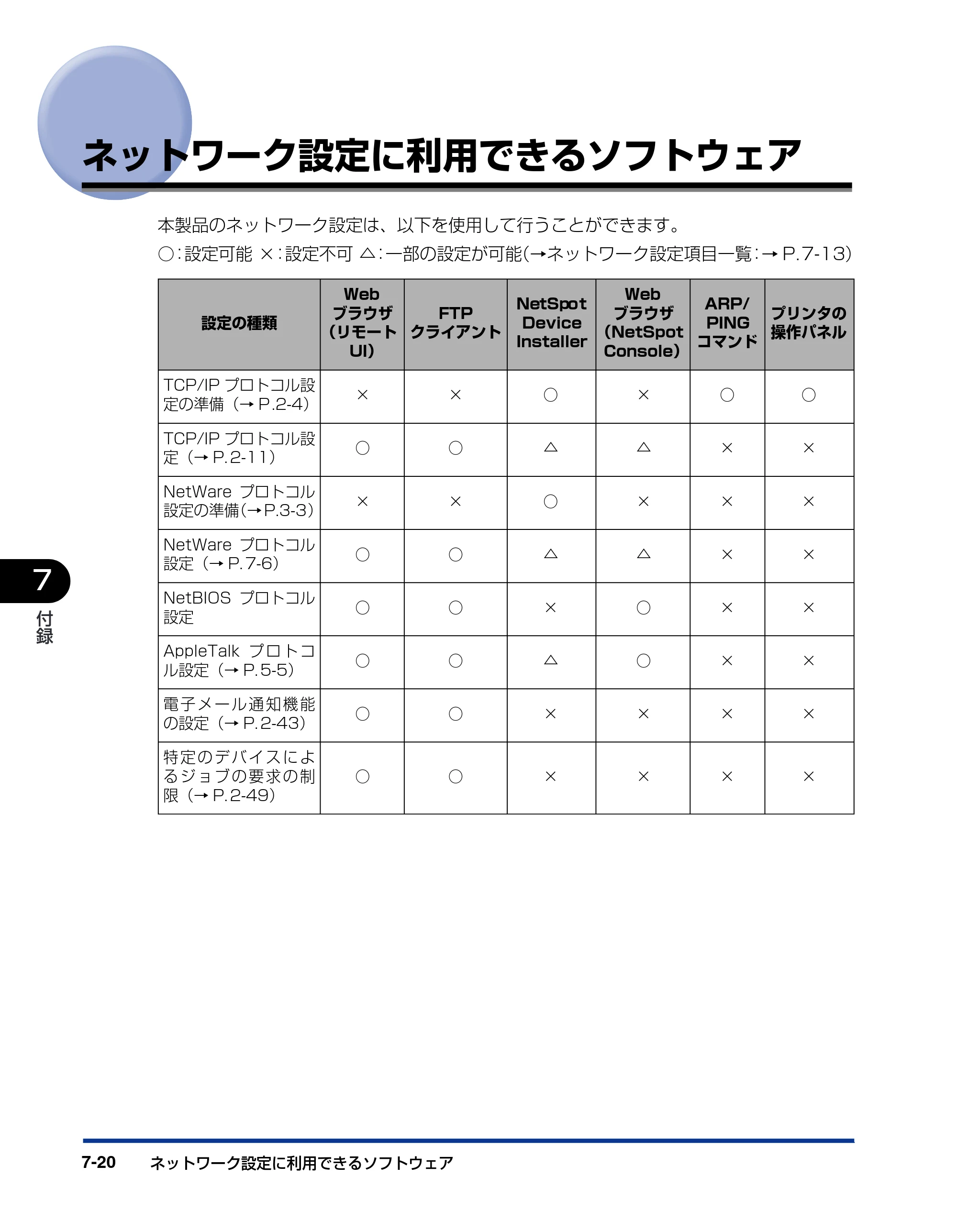 キヤノン LBP-1310 ネットワークガイド／本編 2006年5月25日更新 （PDF形式／4.53Mバイト） — ネットワーク設定に利用できるソフトウェア — 原本ページ — 128ページ