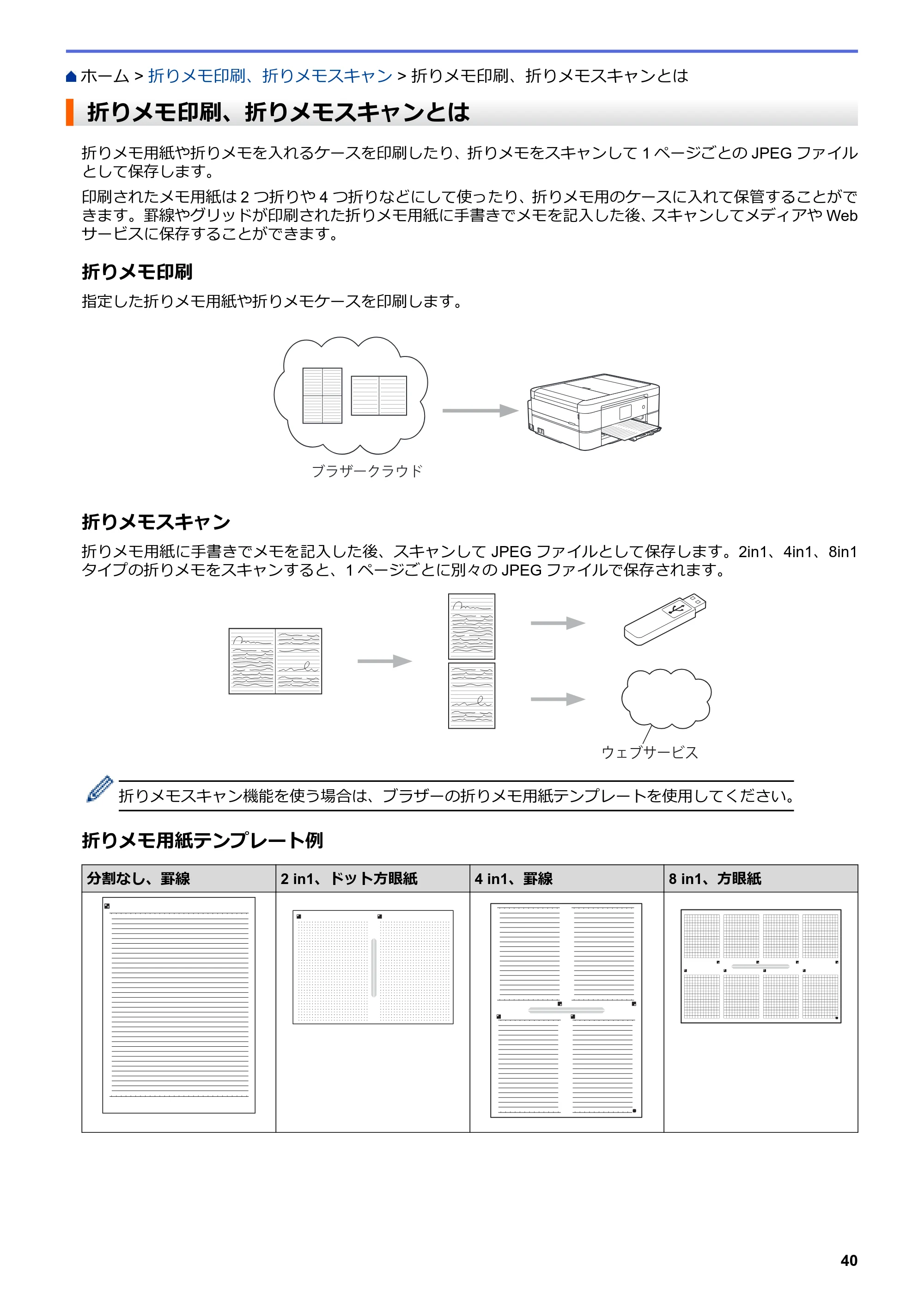 ブラザー DCP-J567N / DCP-J767N / DCP-J968N-B/W クラウド接続ガイド — 折りメモ印刷、折りメモスキャンとは — 原本ページ — 44ページ