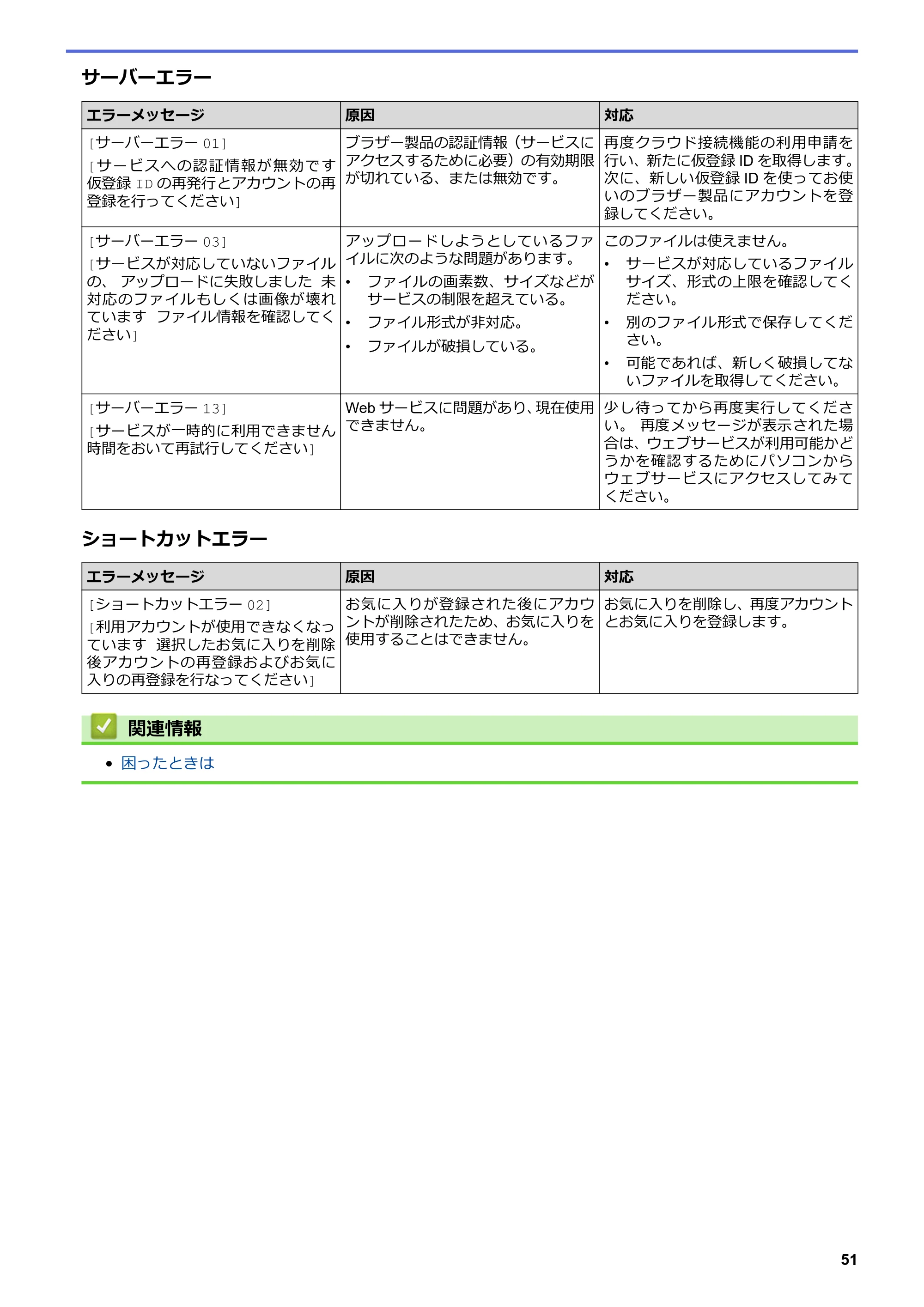ブラザー DCP-J567N / DCP-J767N / DCP-J968N-B/W クラウド接続ガイド — 原本ページ — 55ページ